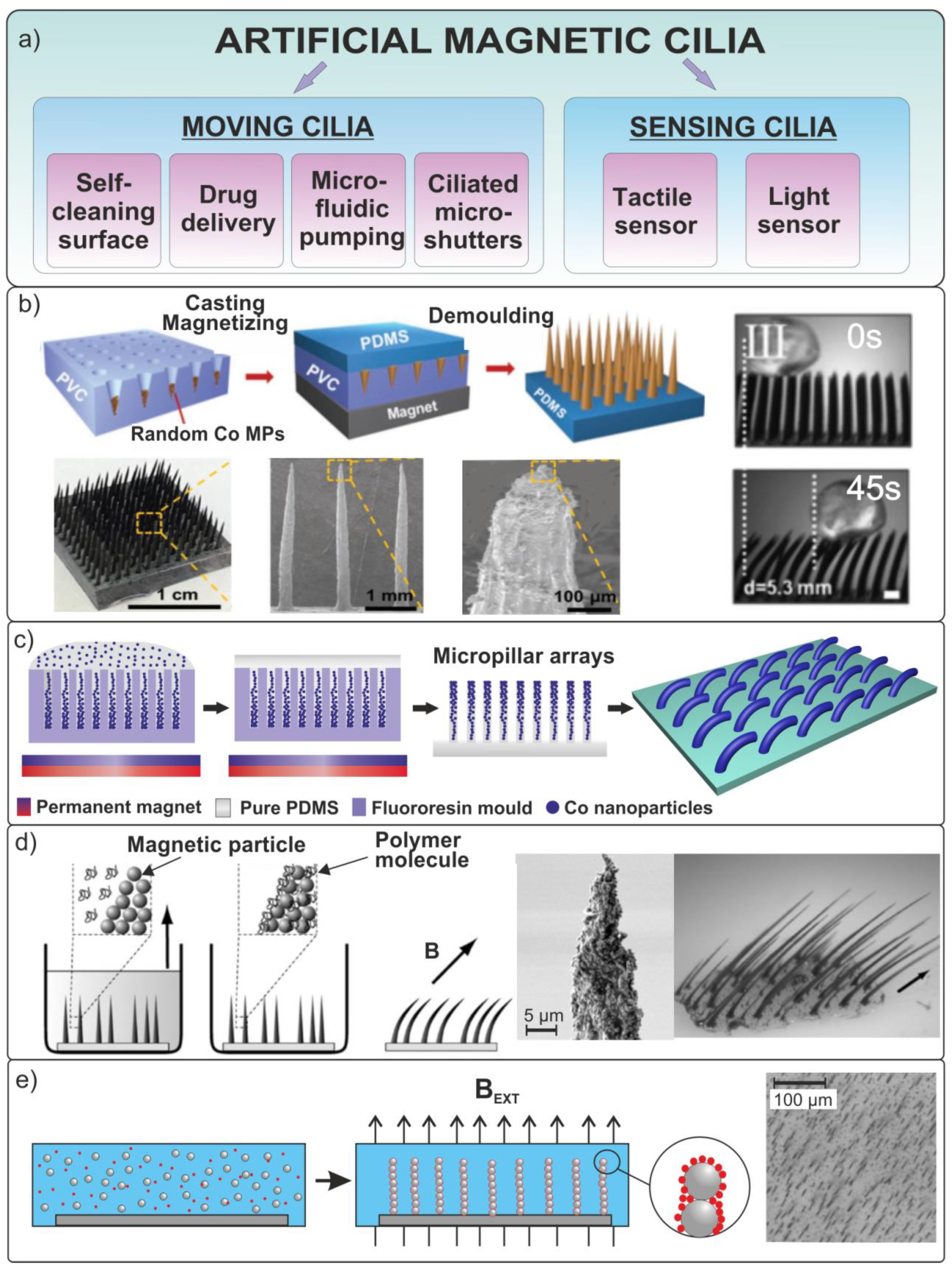 Materials 15 07781 g014 Materials 15 07781 g014