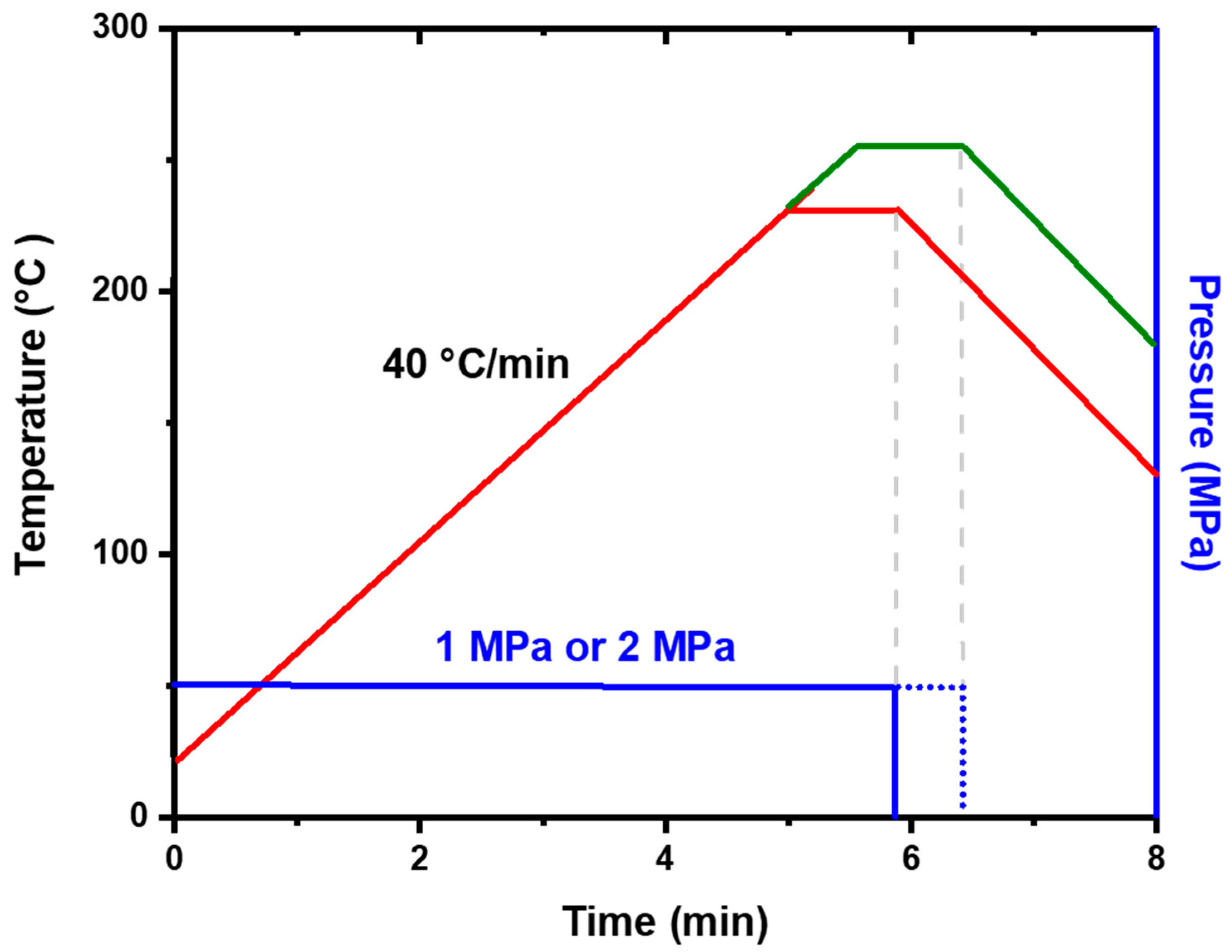 Materials 15 07783 g002 550