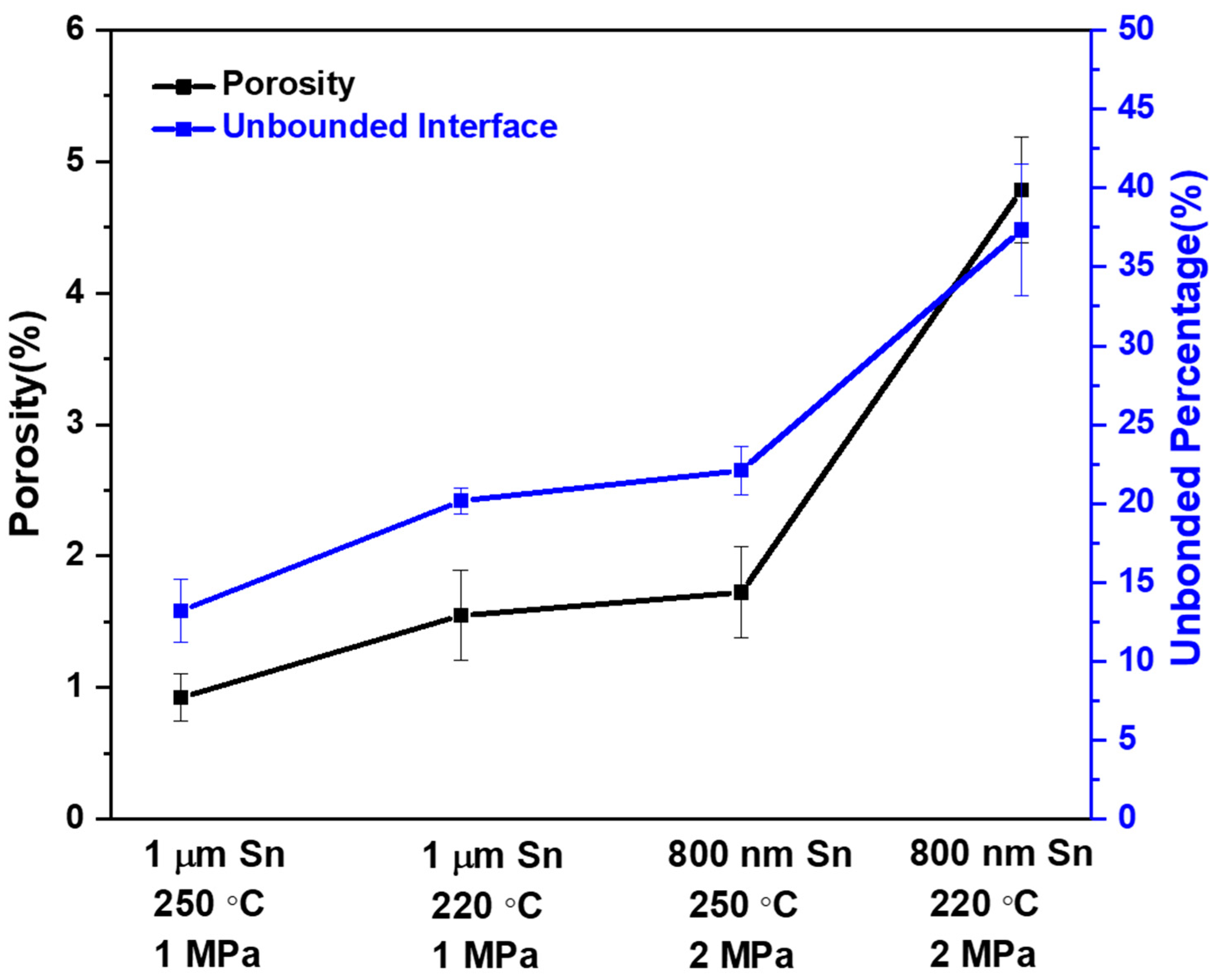 Materials 15 07783 g006 550