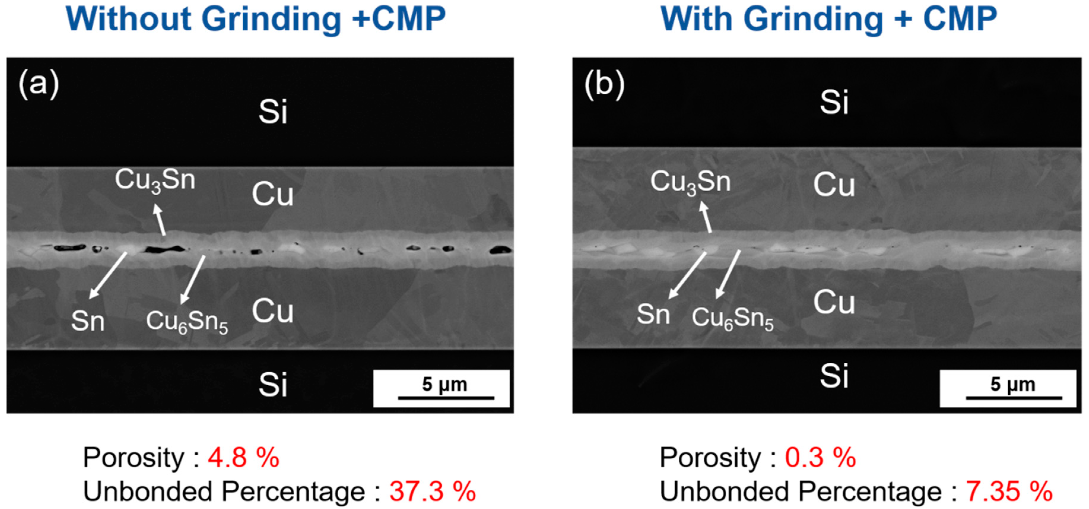 Materials 15 07783 g008 550