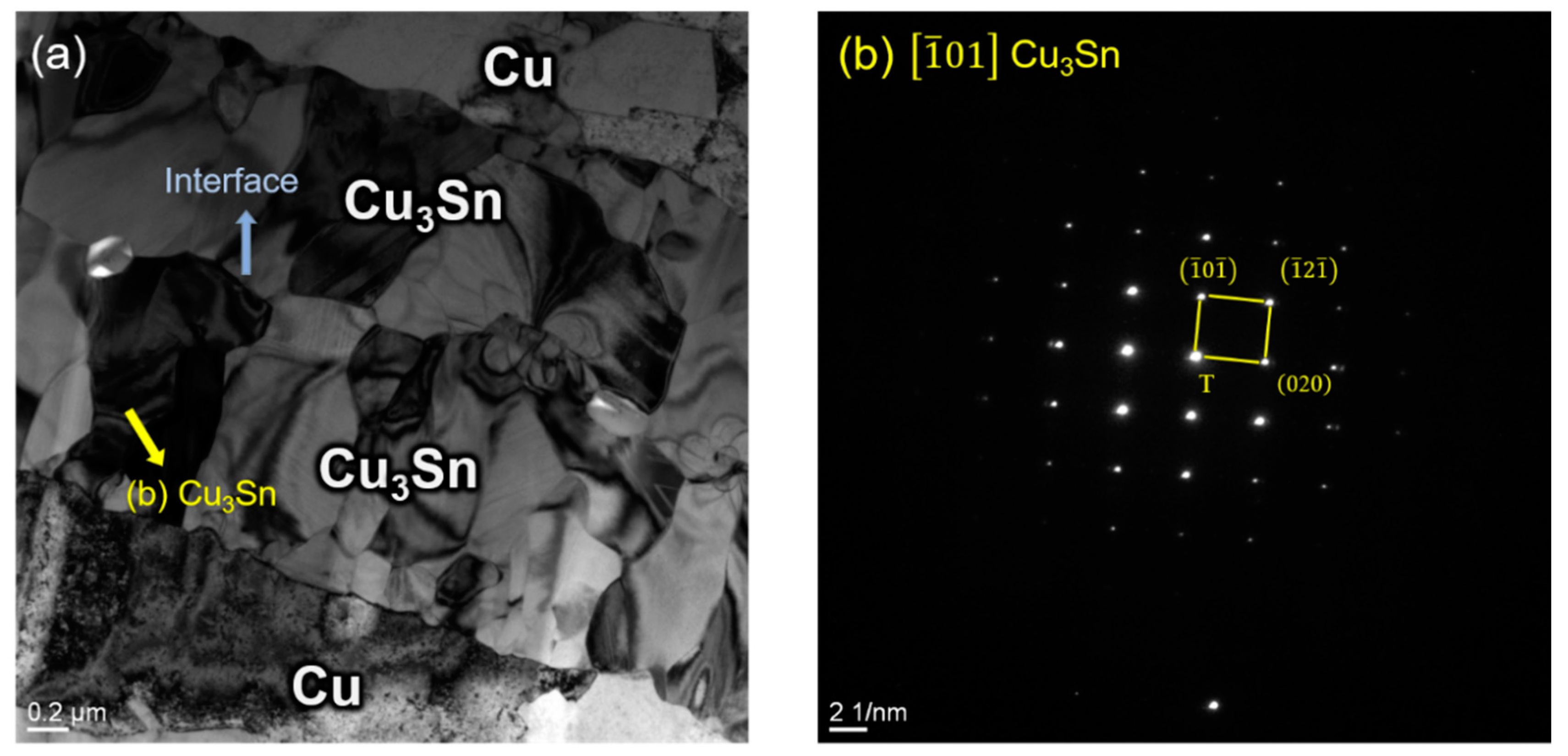 Materials 15 07783 g011 550