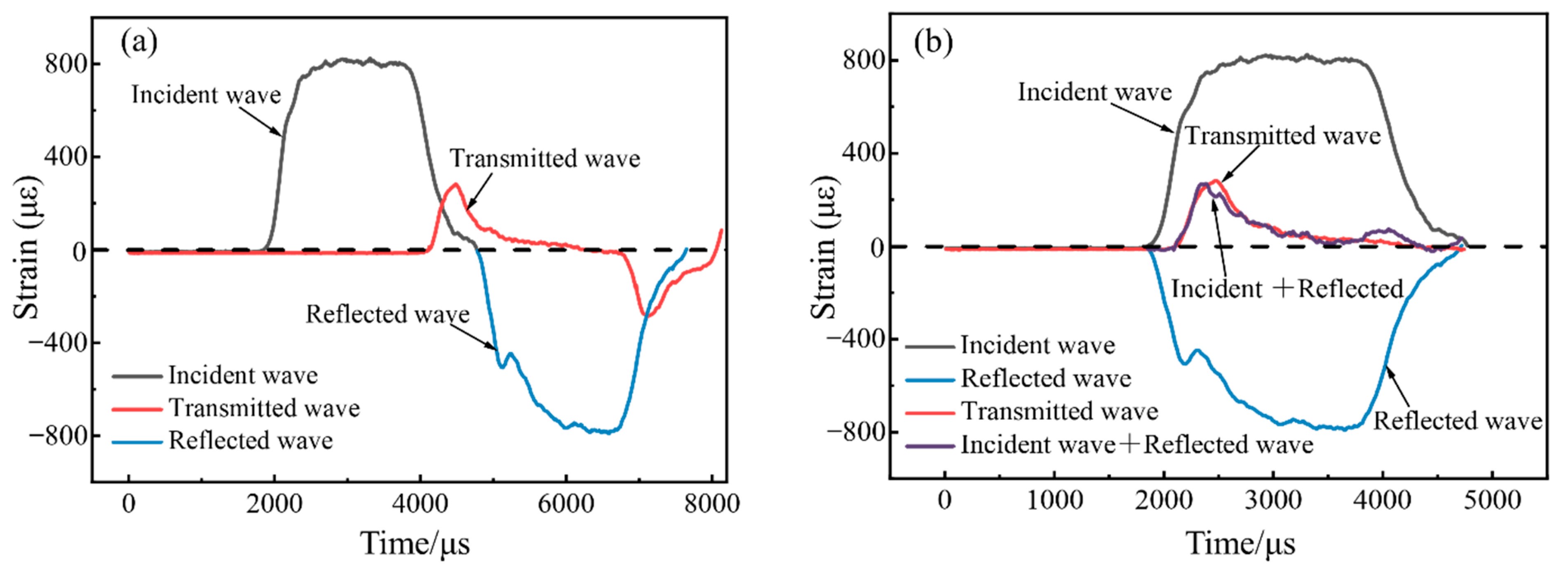 Materials 15 07784 g005 Materials 15 07784 g005