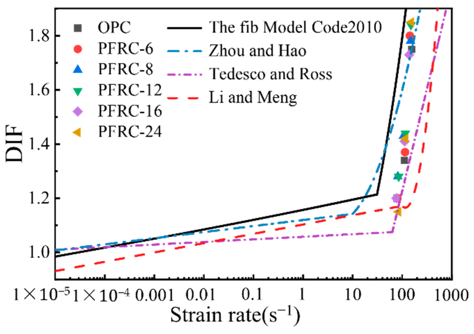 Materials 15 07784 g010 Materials 15 07784 g010