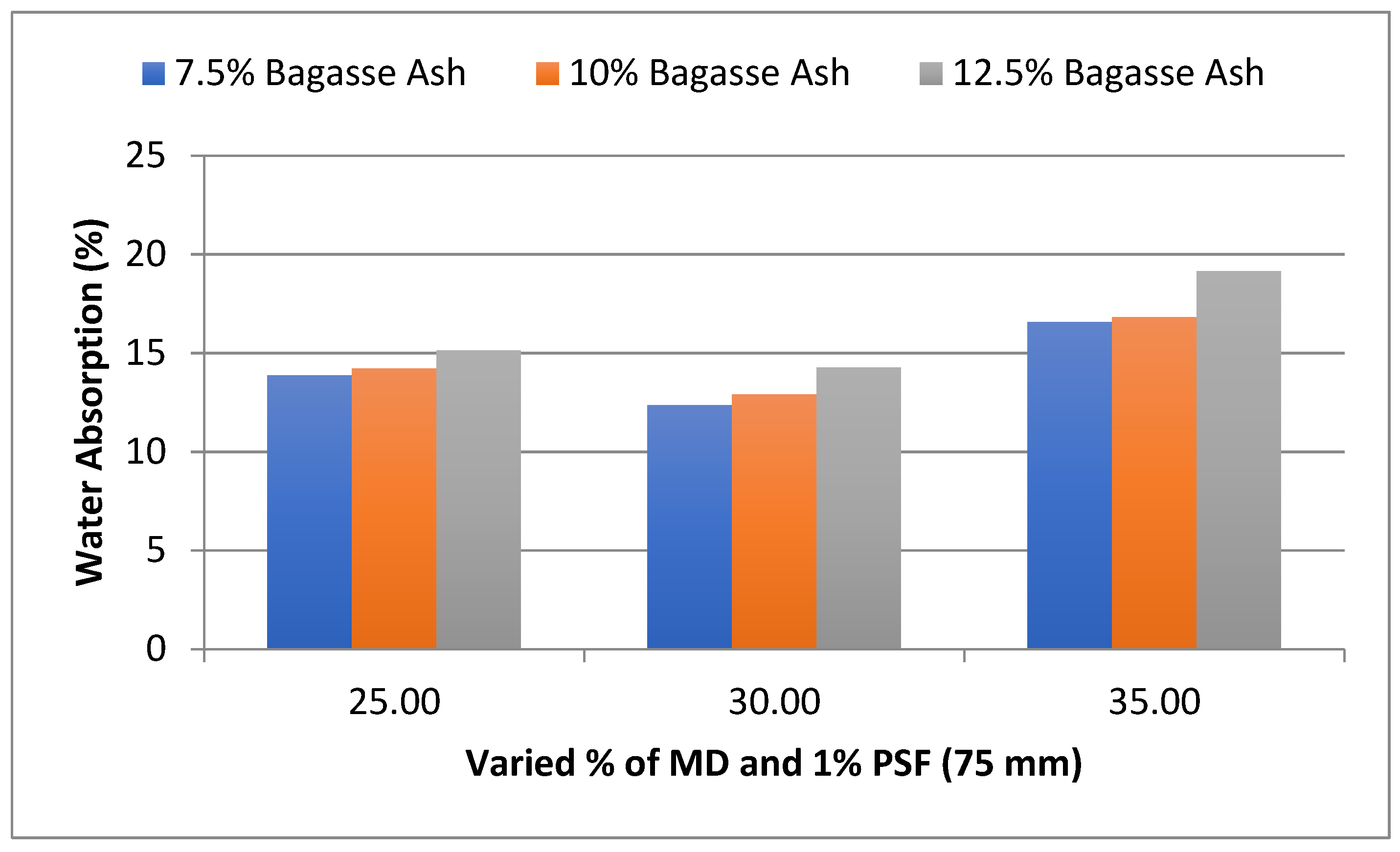 Materials 15 07786 g003