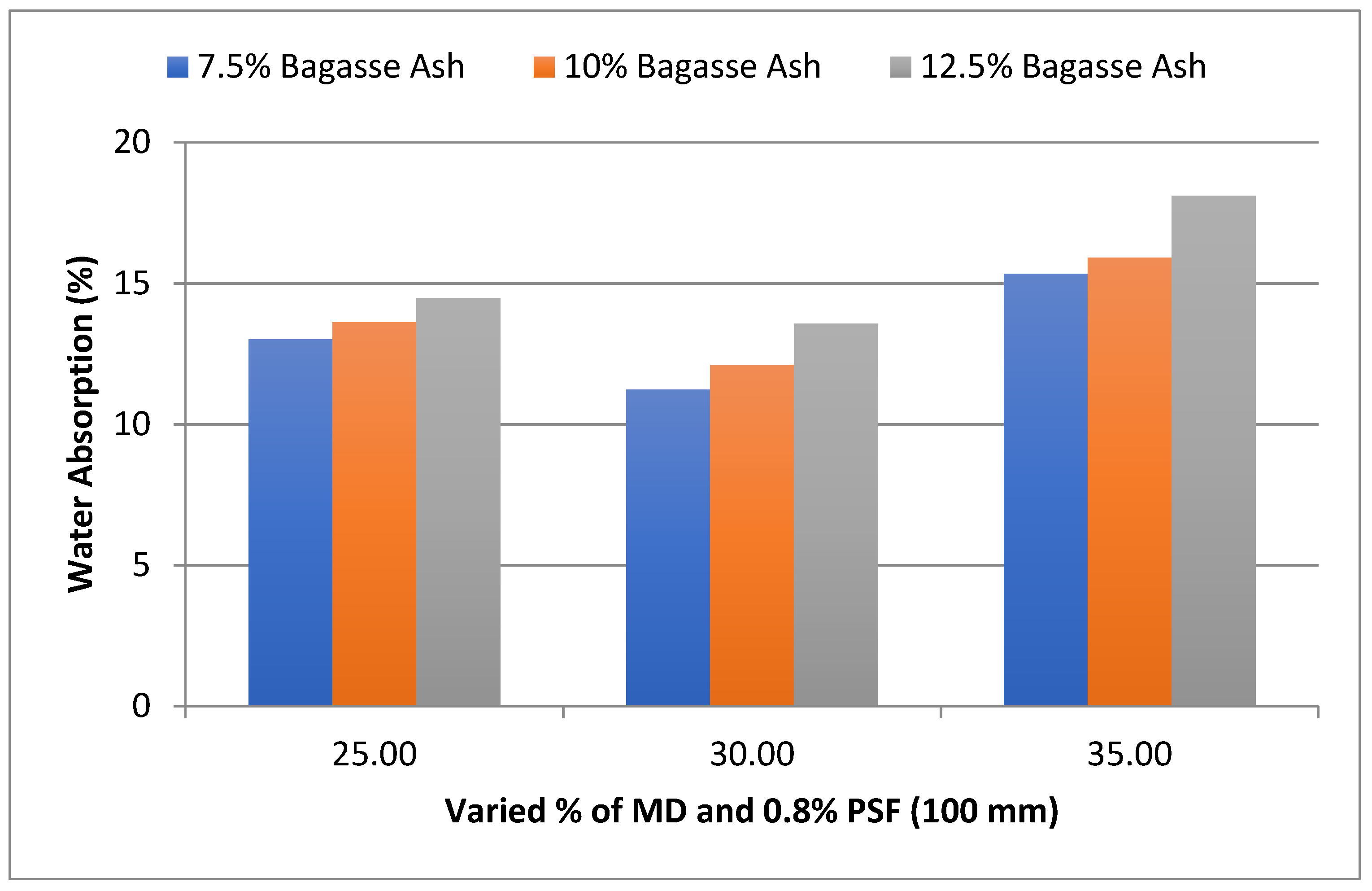 Materials 15 07786 g005