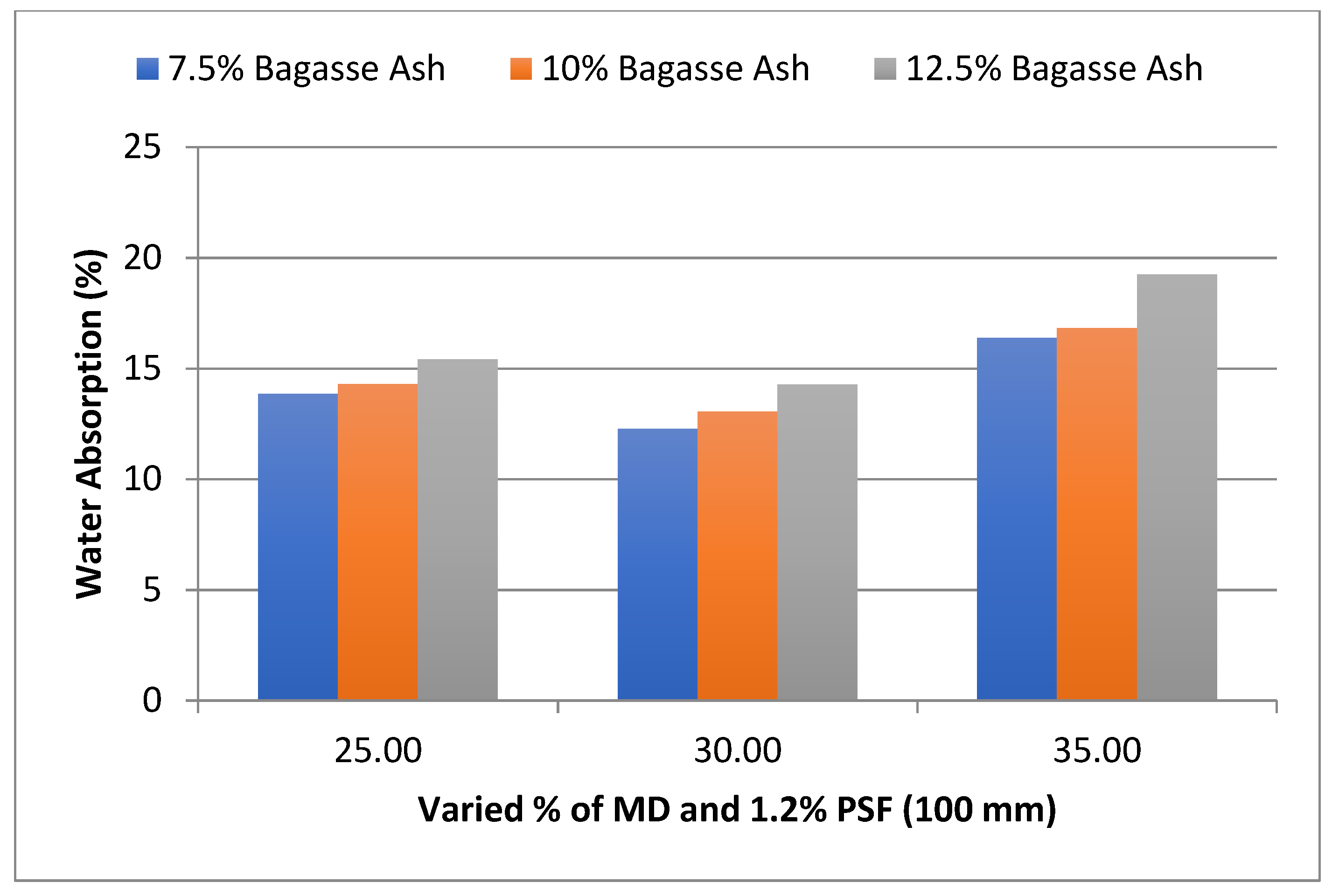 Materials 15 07786 g007