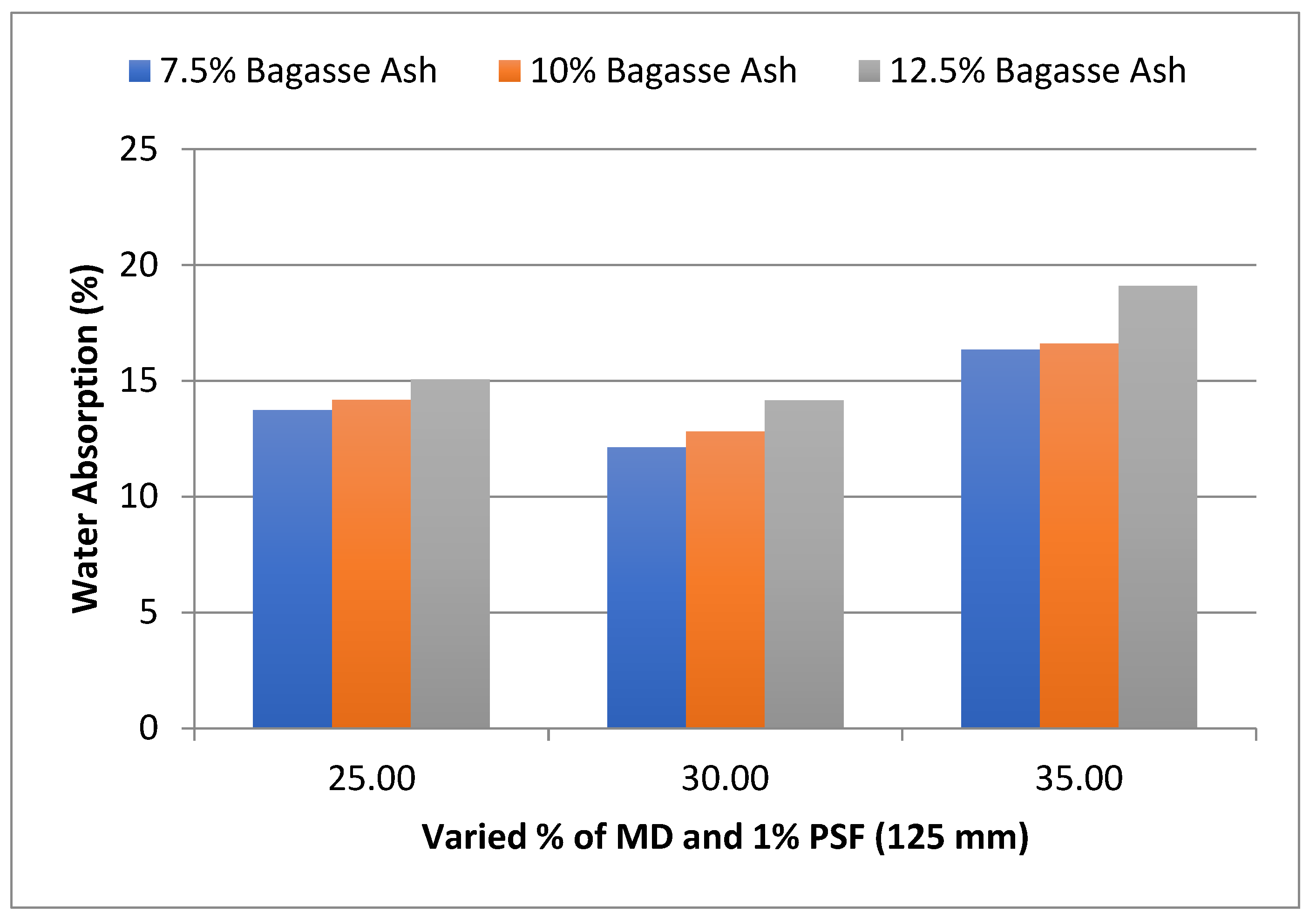 Materials 15 07786 g009
