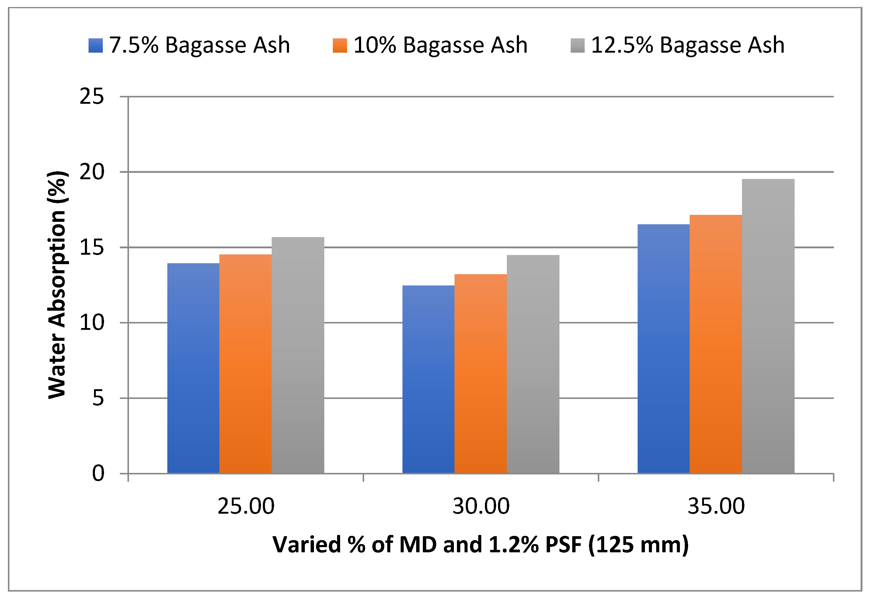 Materials 15 07786 g010