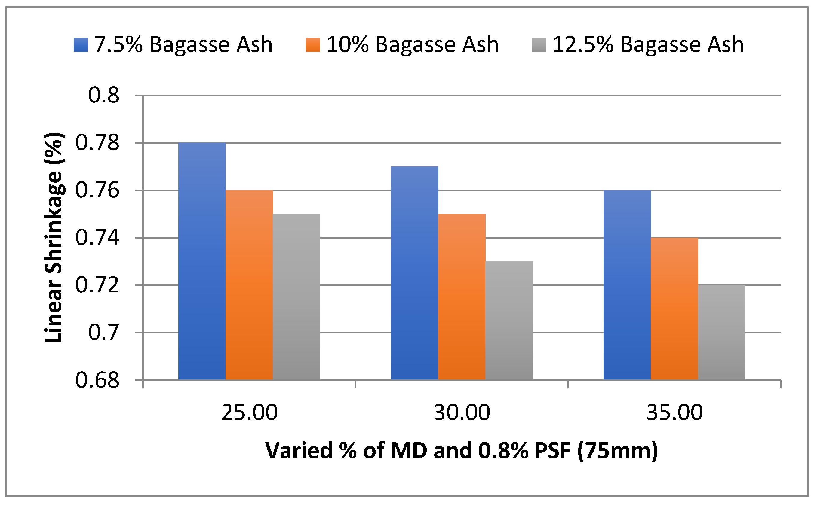 Materials 15 07786 g011