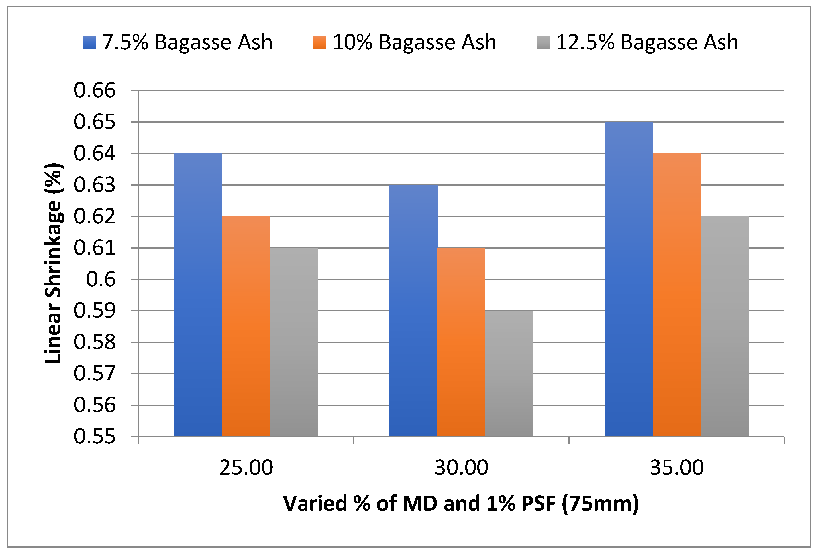 Materials 15 07786 g012