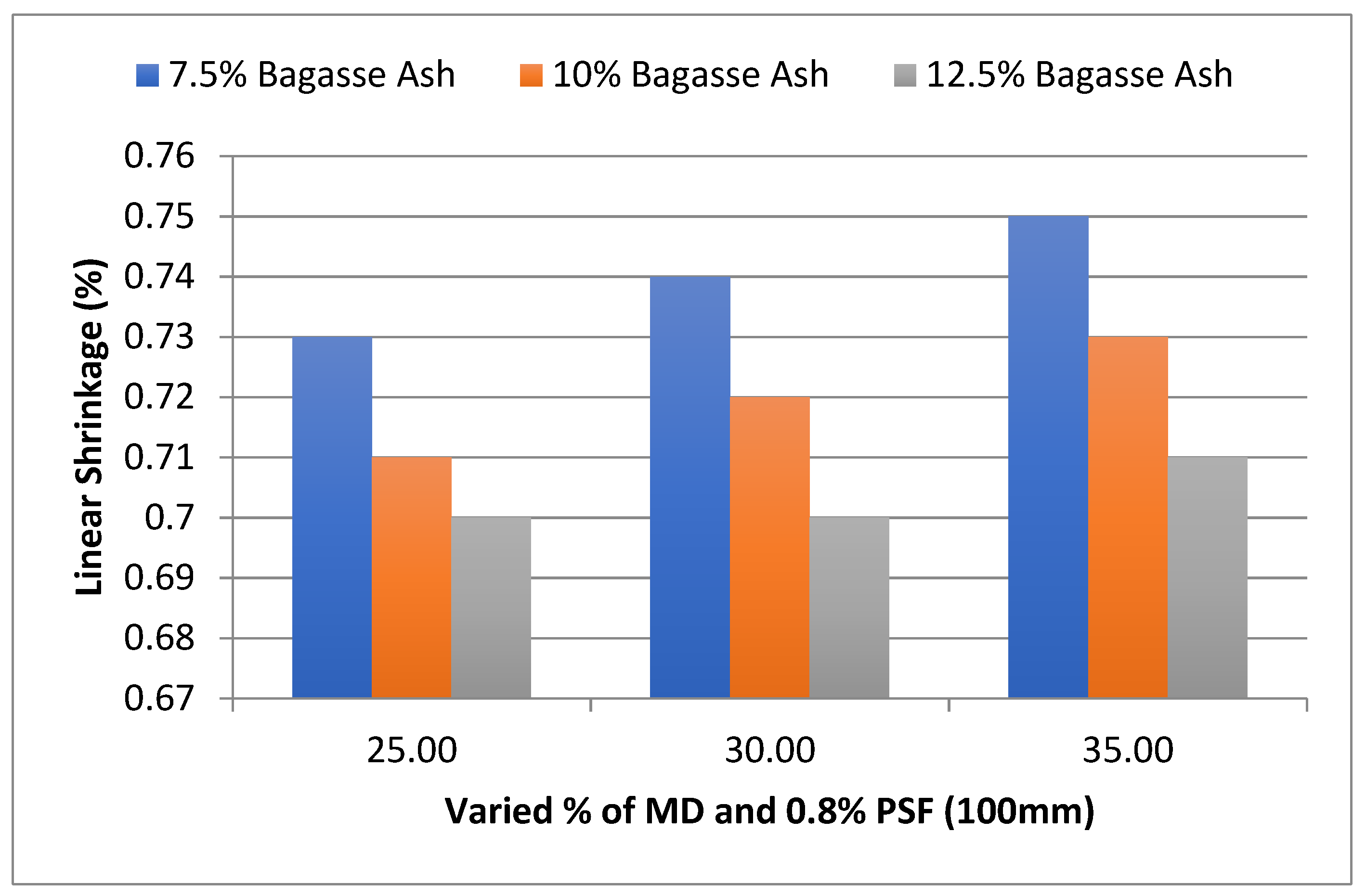 Materials 15 07786 g014