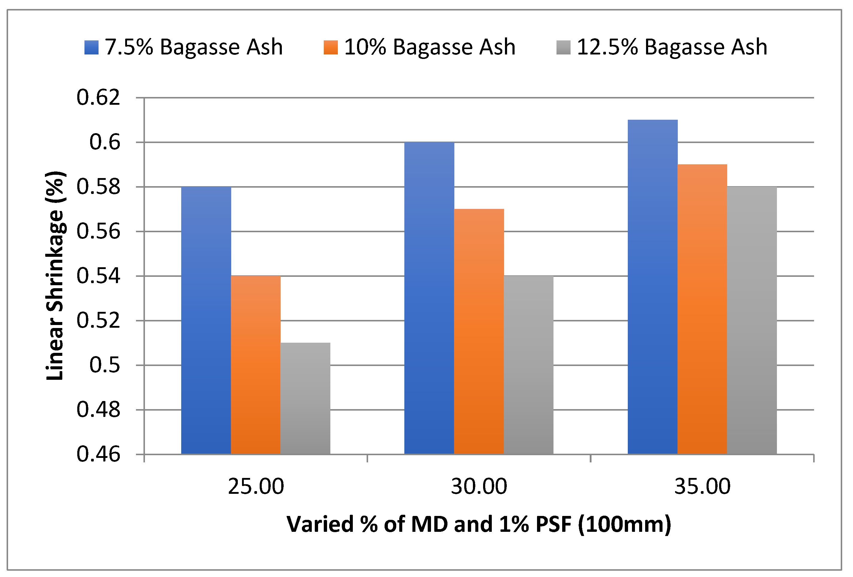 Materials 15 07786 g015