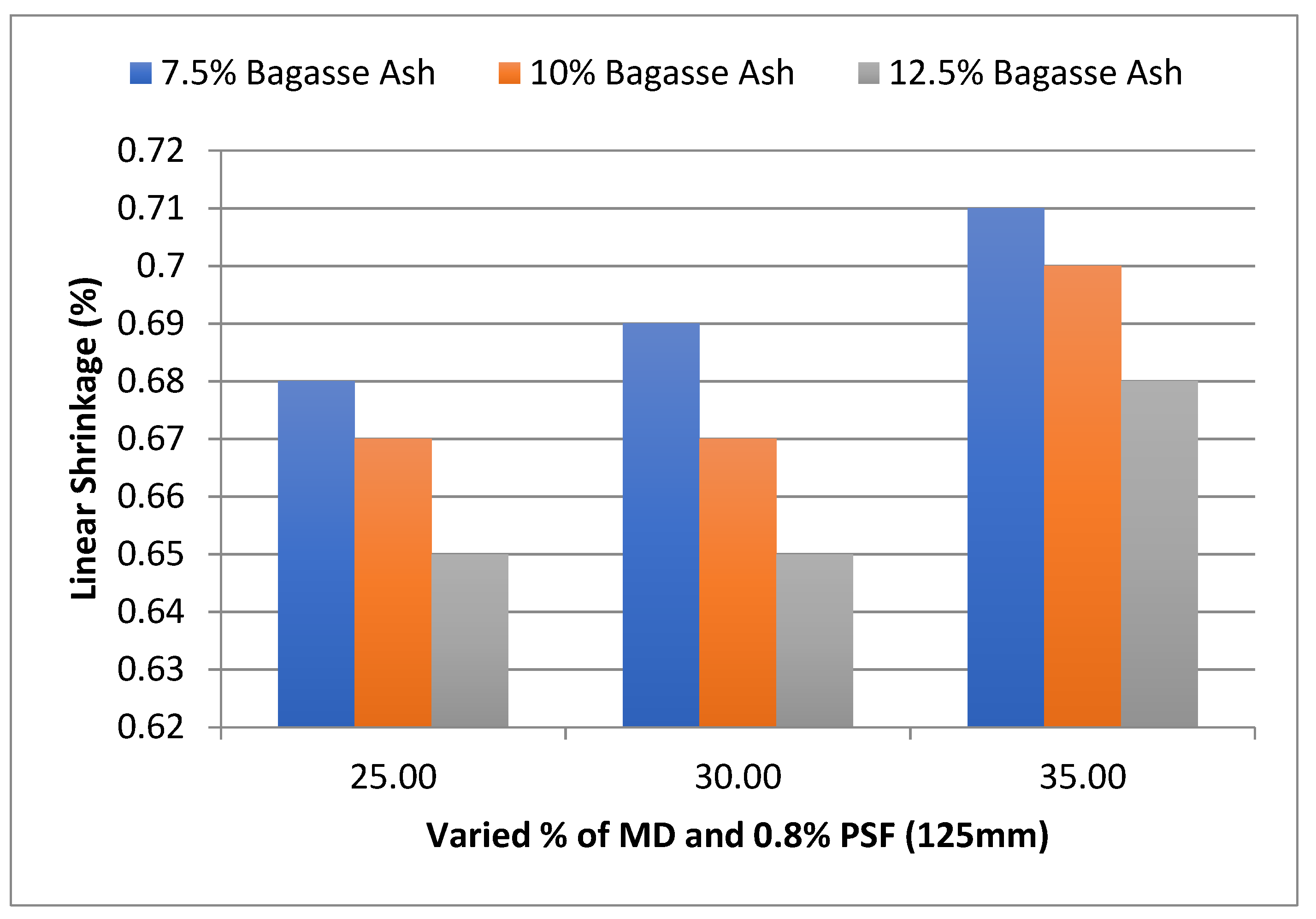 Materials 15 07786 g017