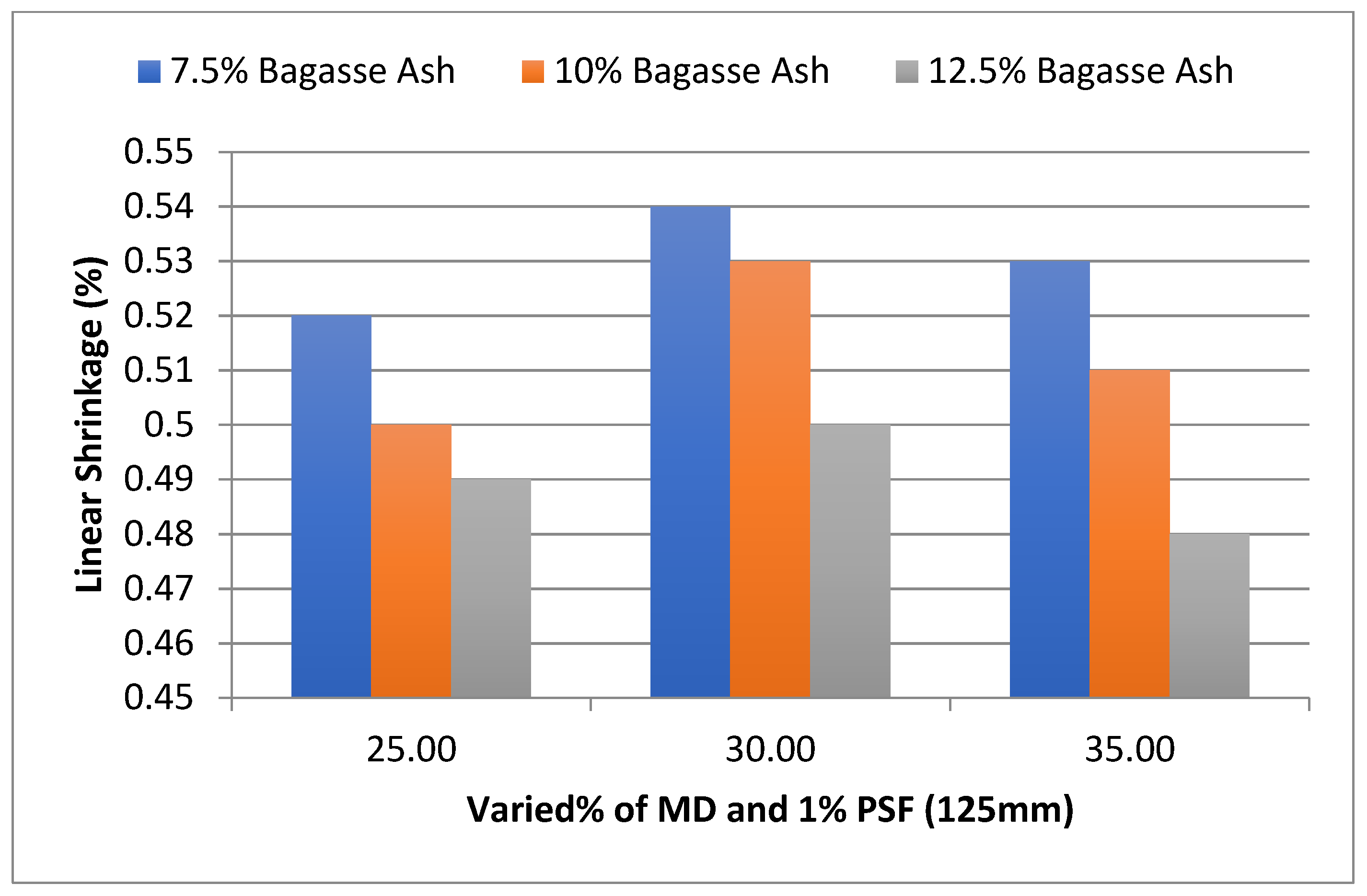 Materials 15 07786 g018