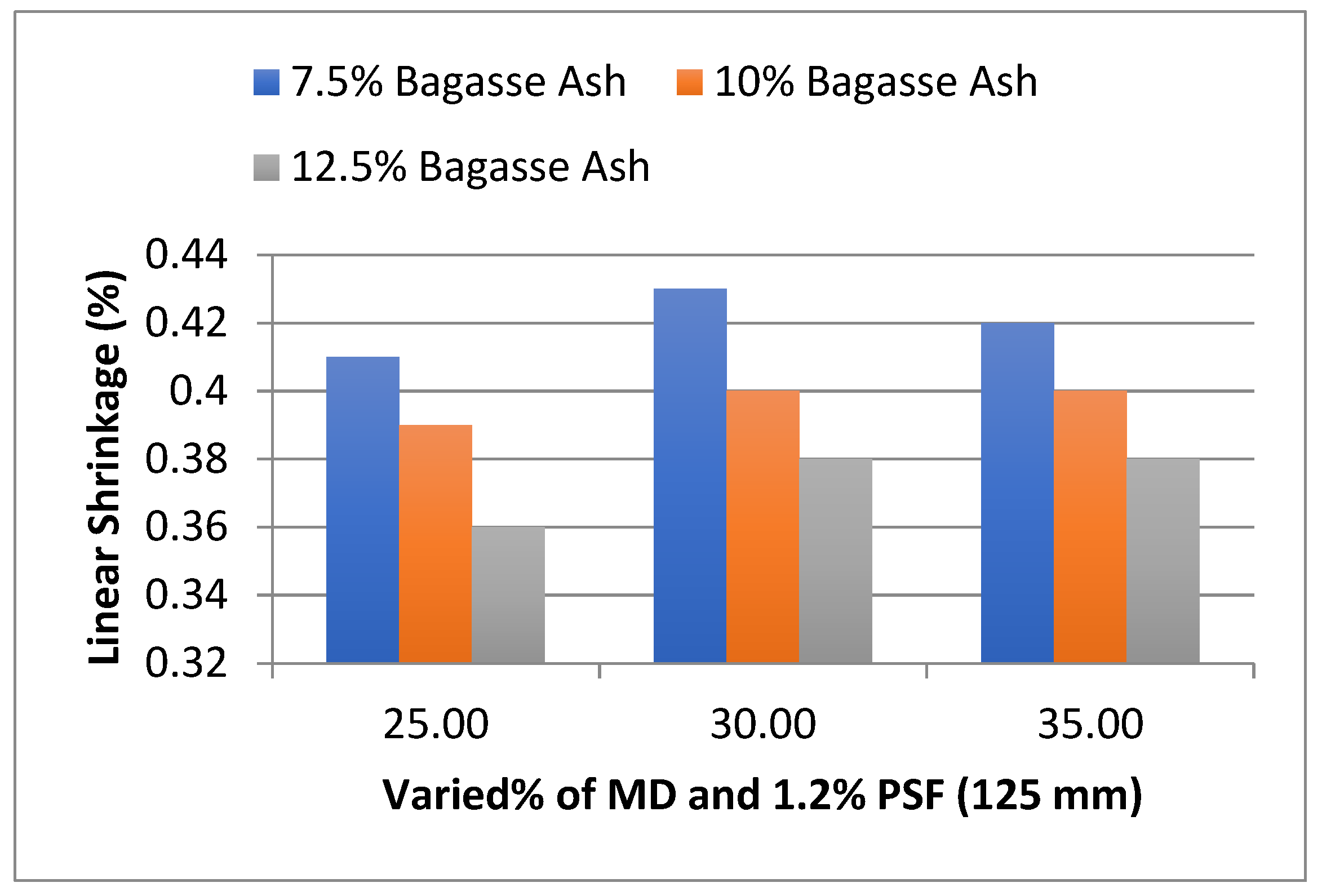 Materials 15 07786 g019