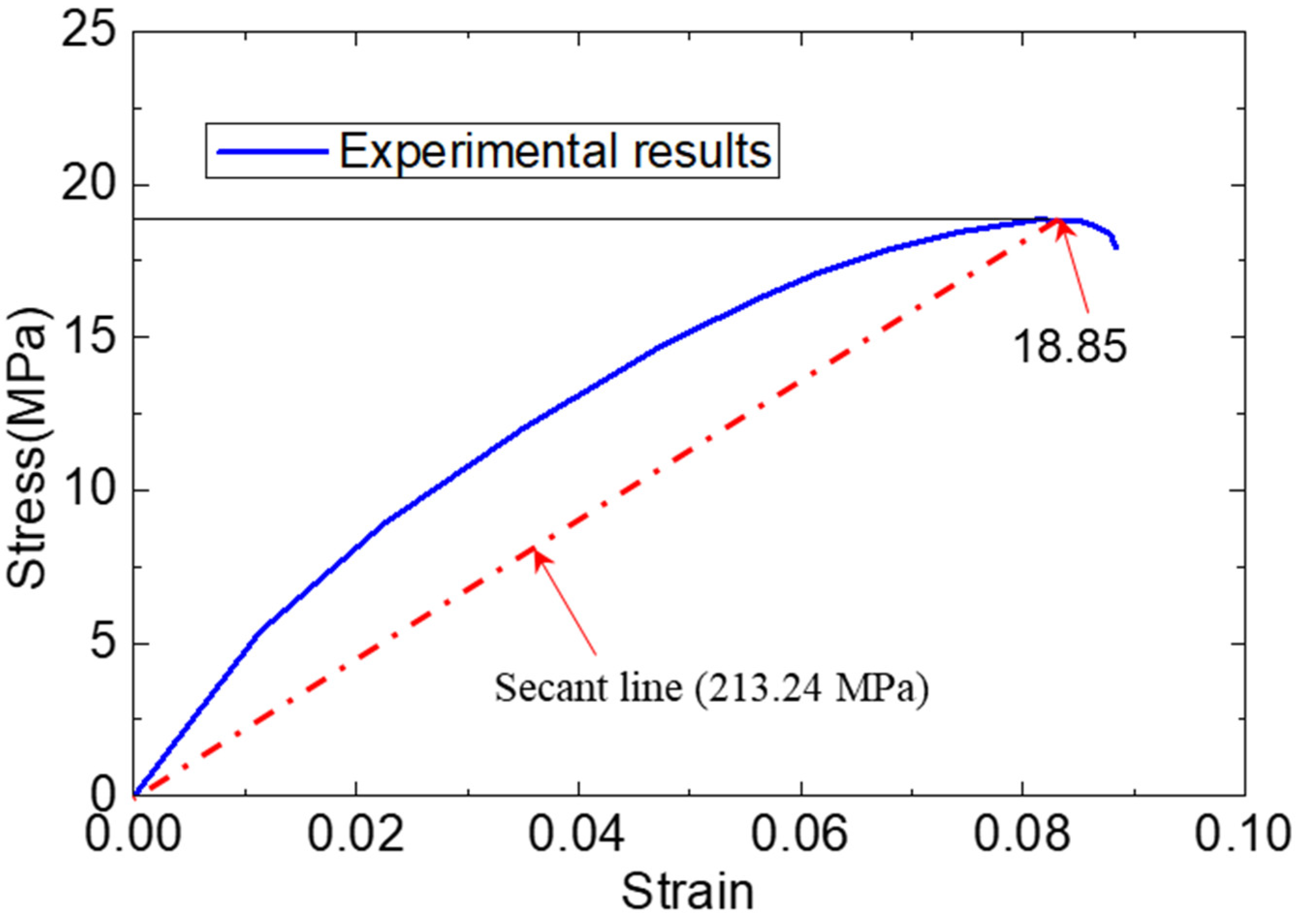 Materials | Free Full-Text | Parameter Study of Interfacial Materials | Free Full-Text | Parameter Study of Interfacial