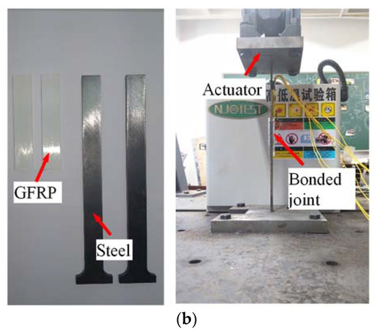 yua Parameter Study of Interfacial Capacities for FRP–Steel