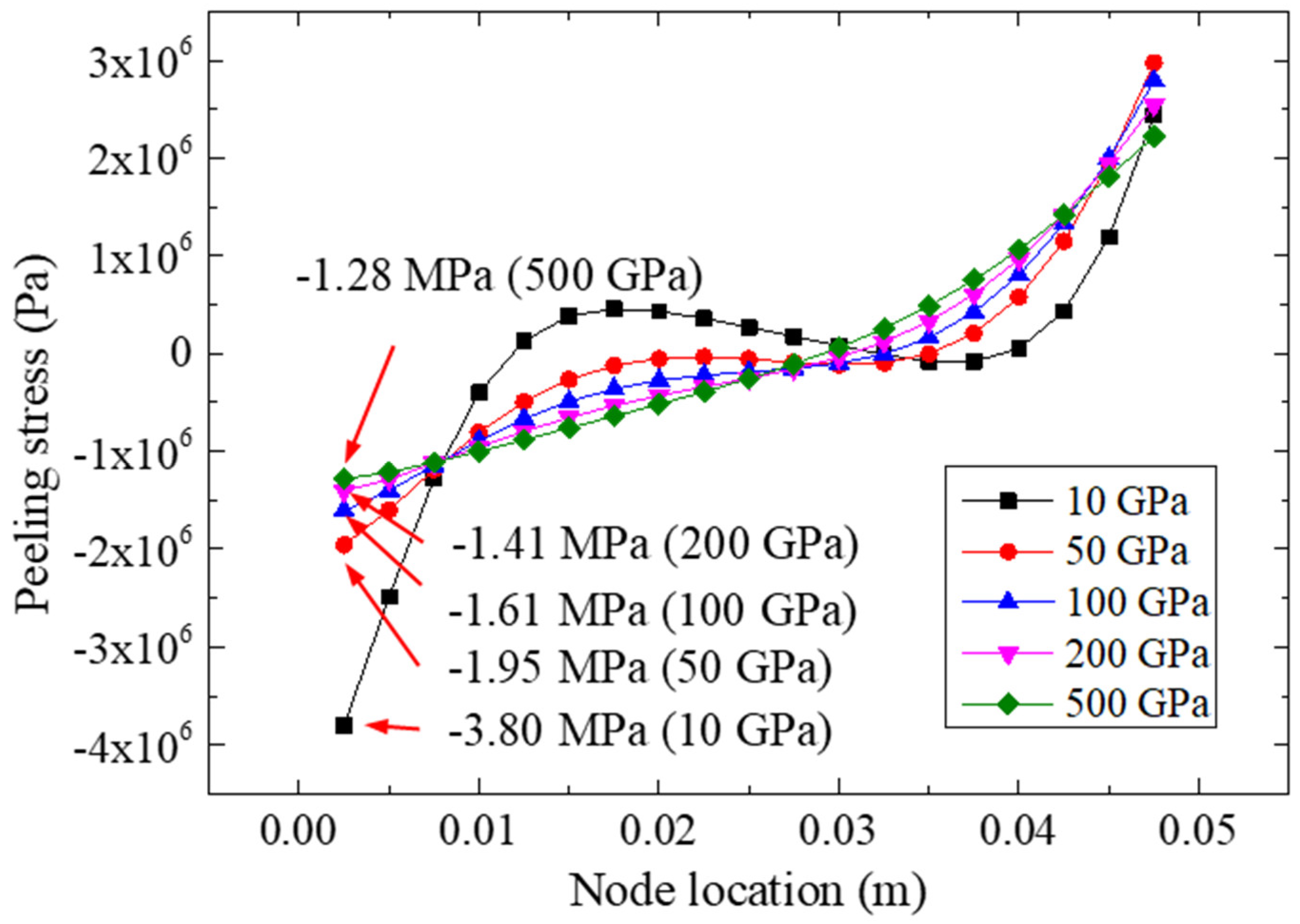 Materials 15 07787 g009