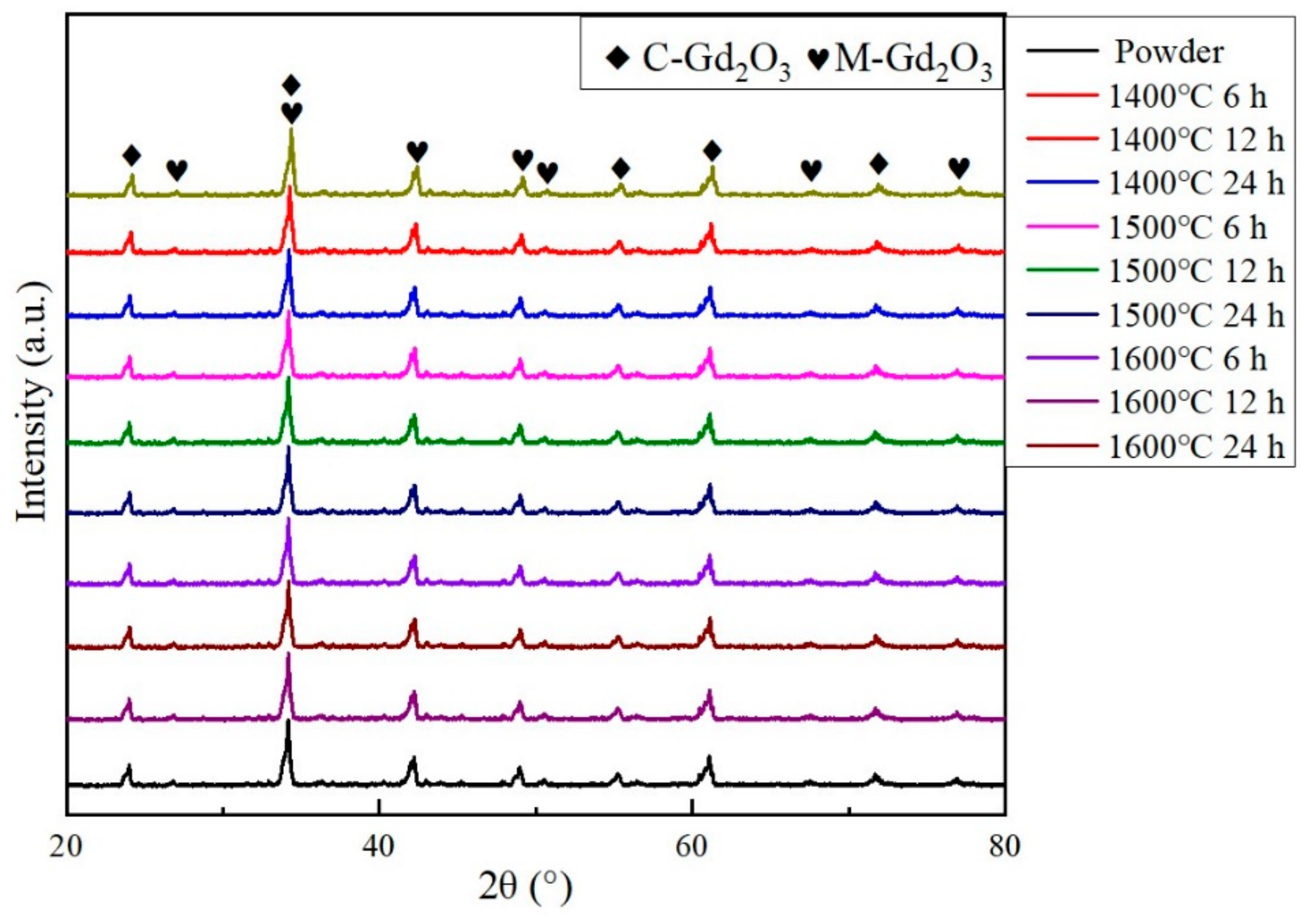 Materials 15 07793 g003
