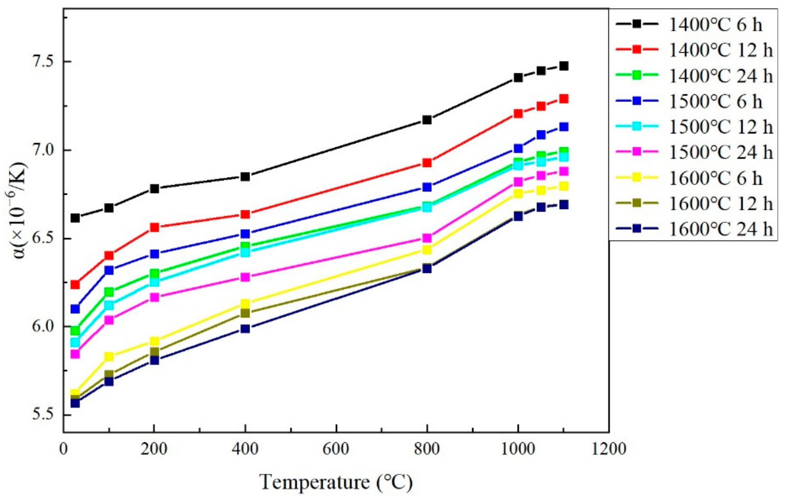 Materials 15 07793 g005