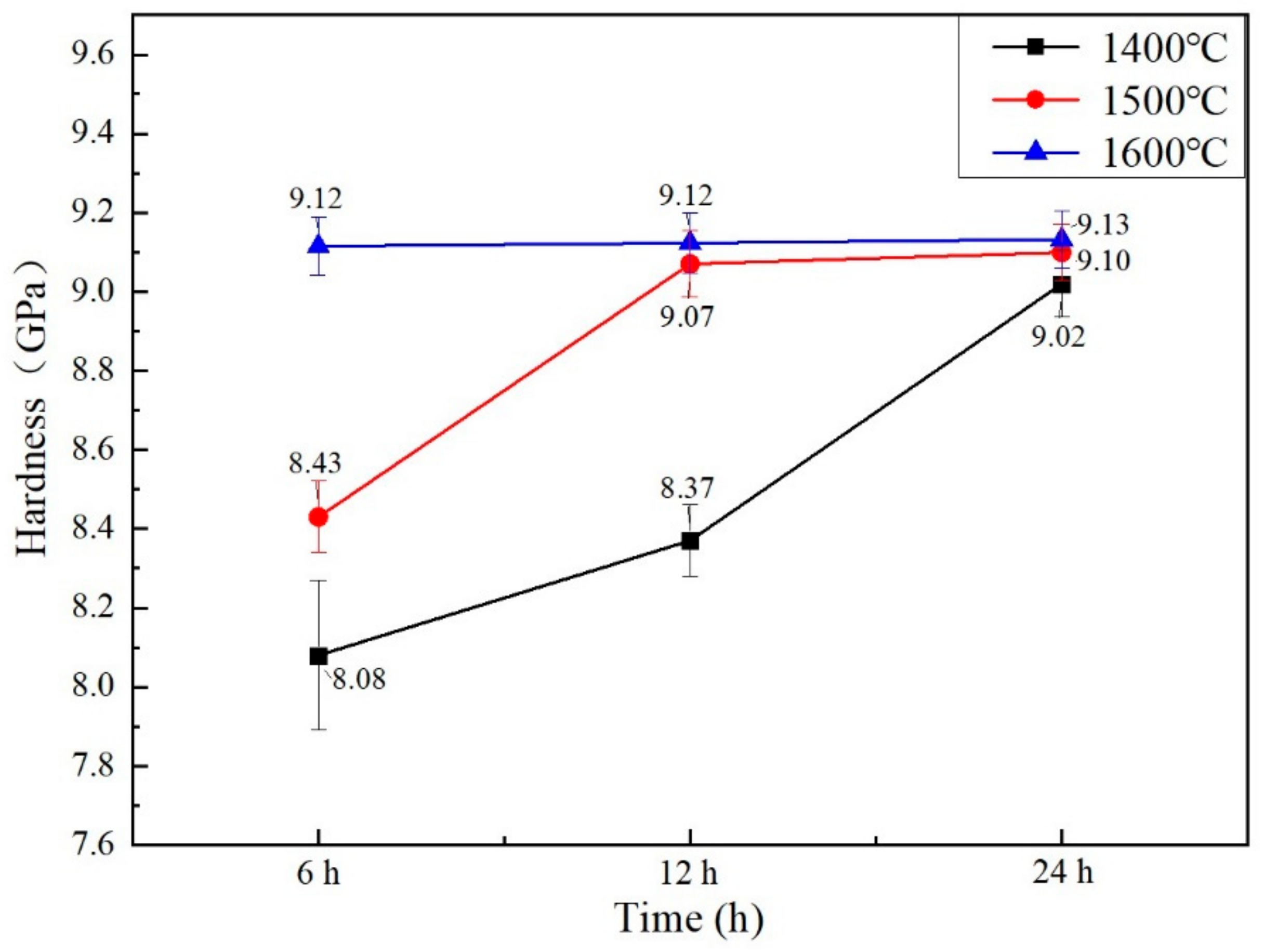 Materials 15 07793 g006
