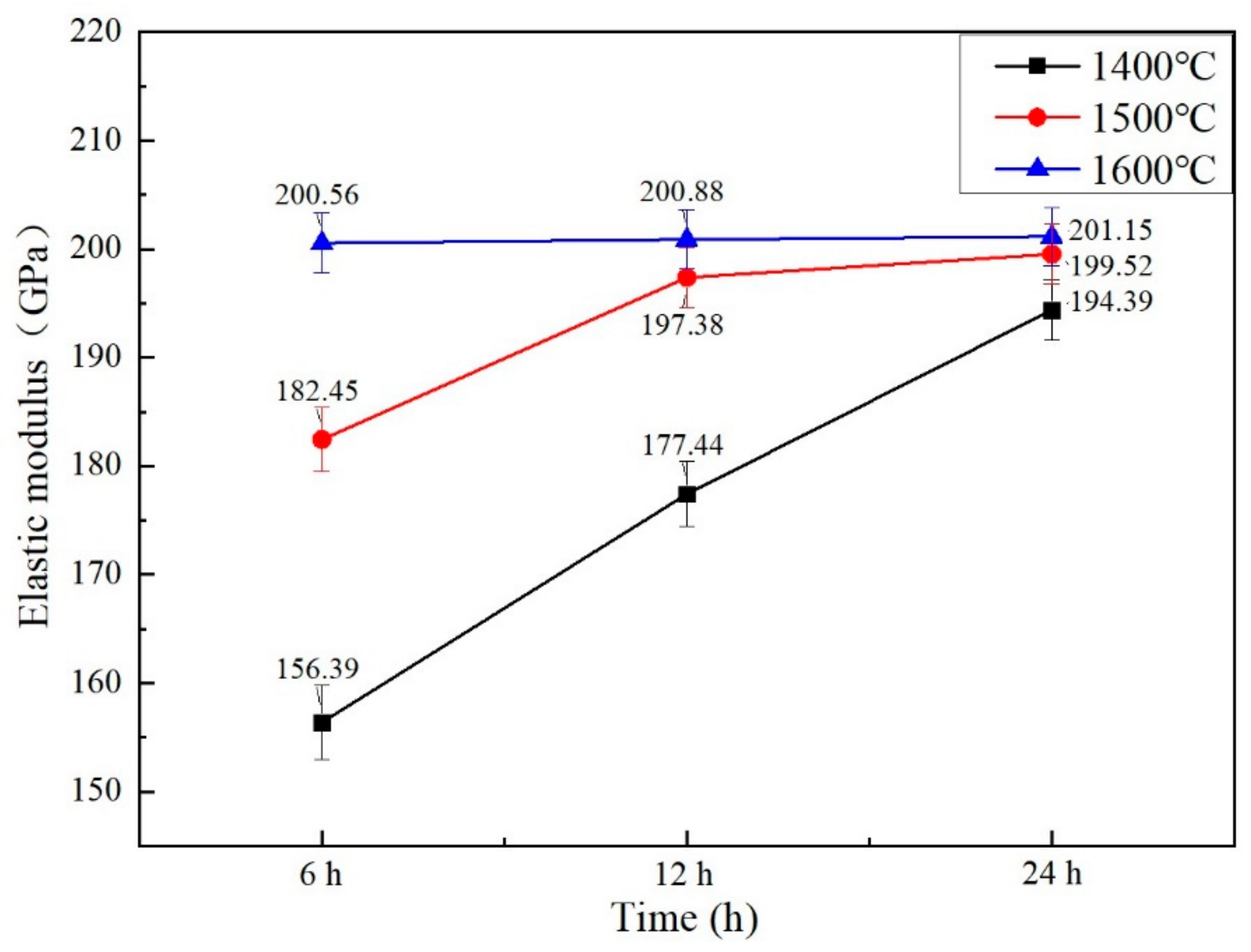 Materials 15 07793 g007