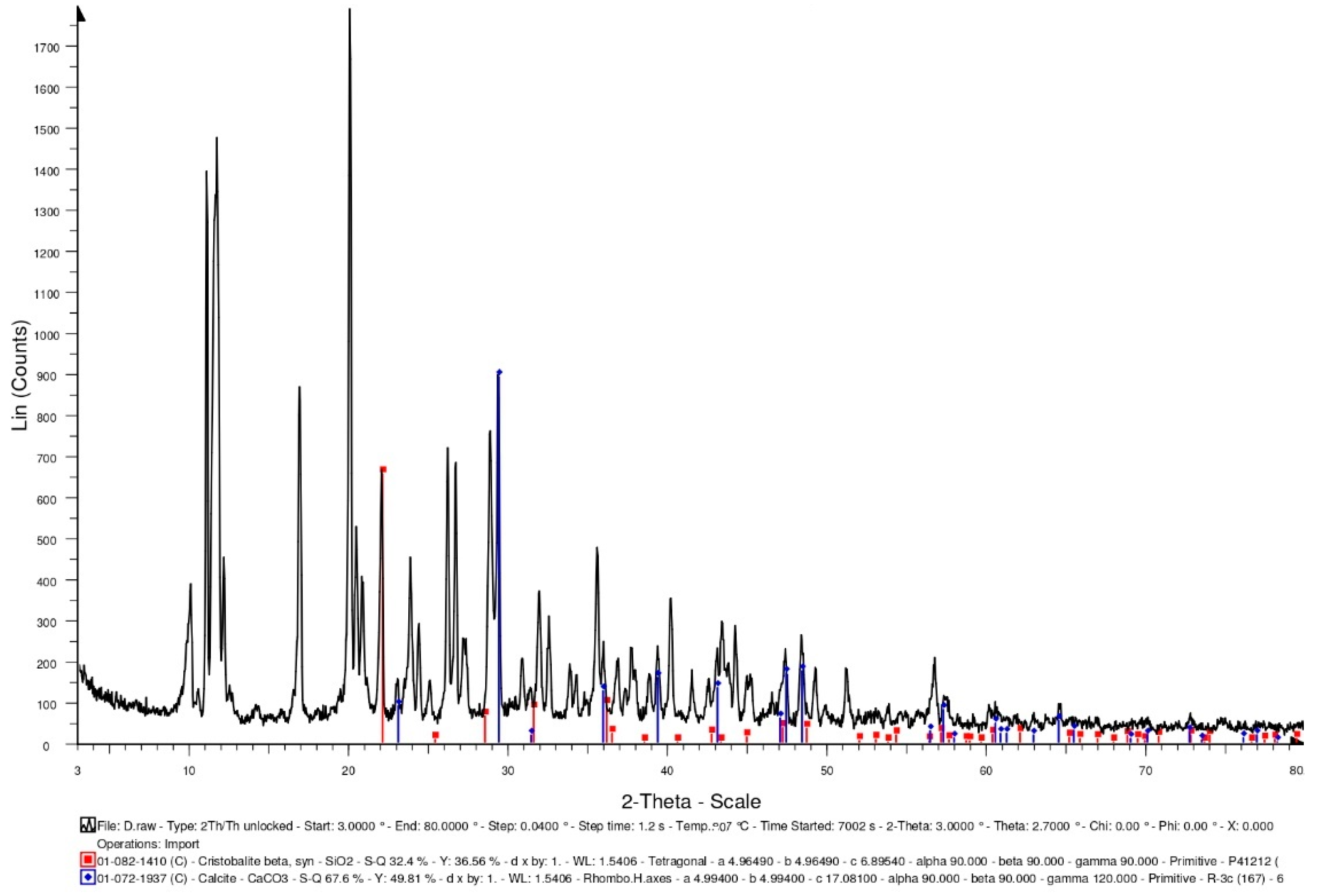 Materials 15 07796 g008 Materials 15 07796 g008