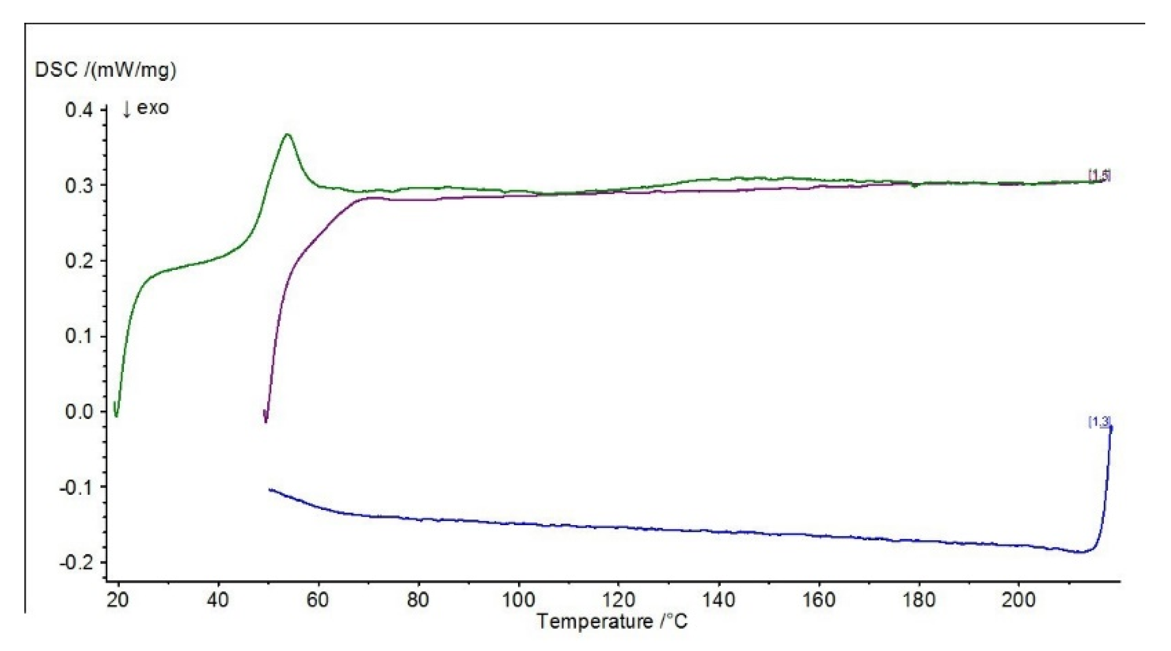 Materials 15 07799 g010