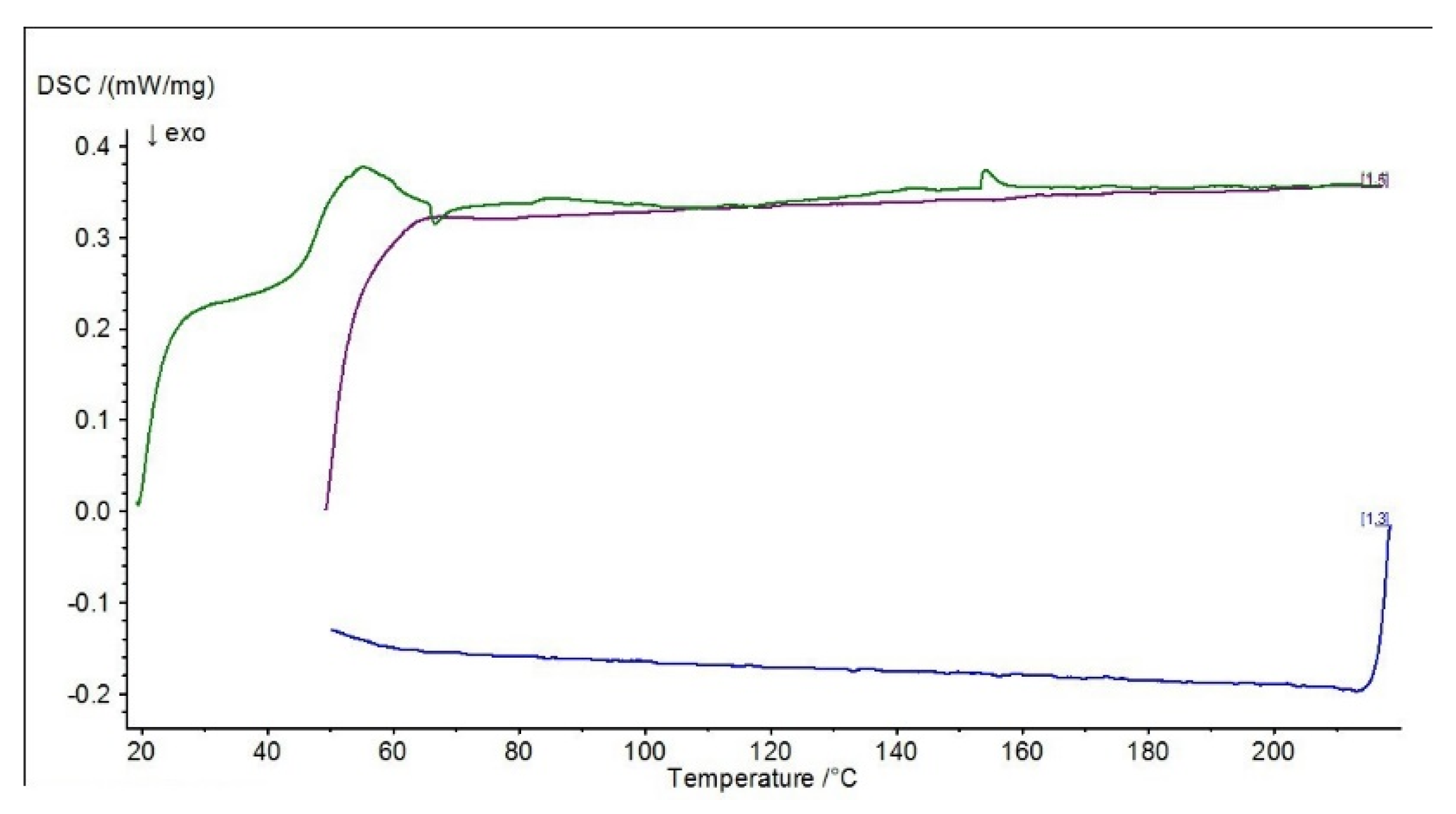 Materials 15 07799 g011