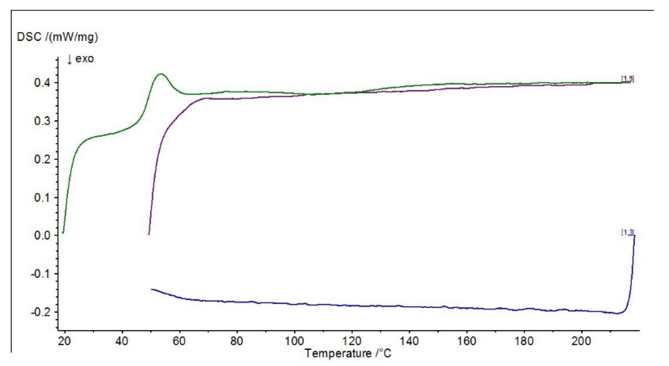 Materials 15 07799 g012