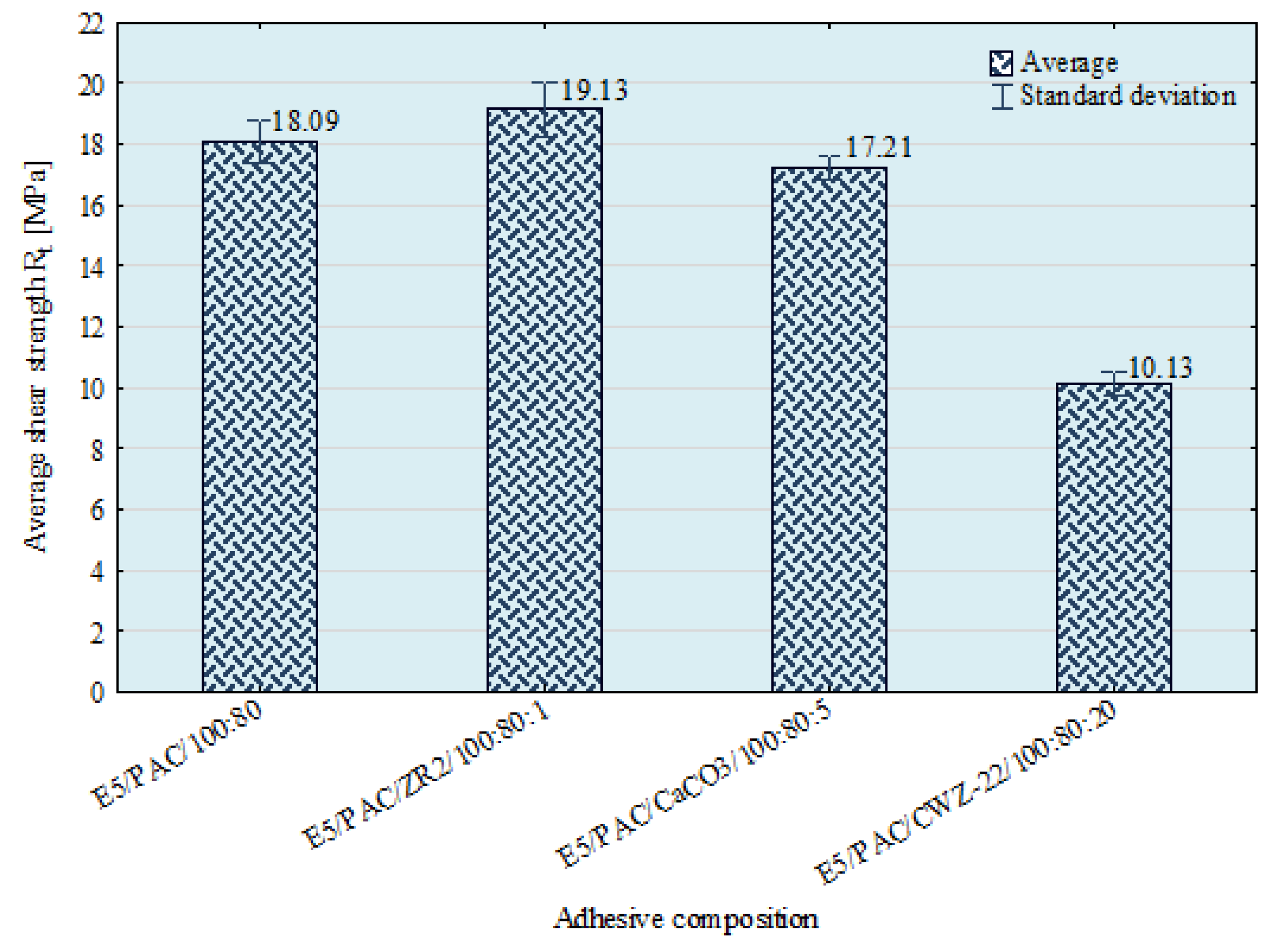 Materials 15 07799 g014