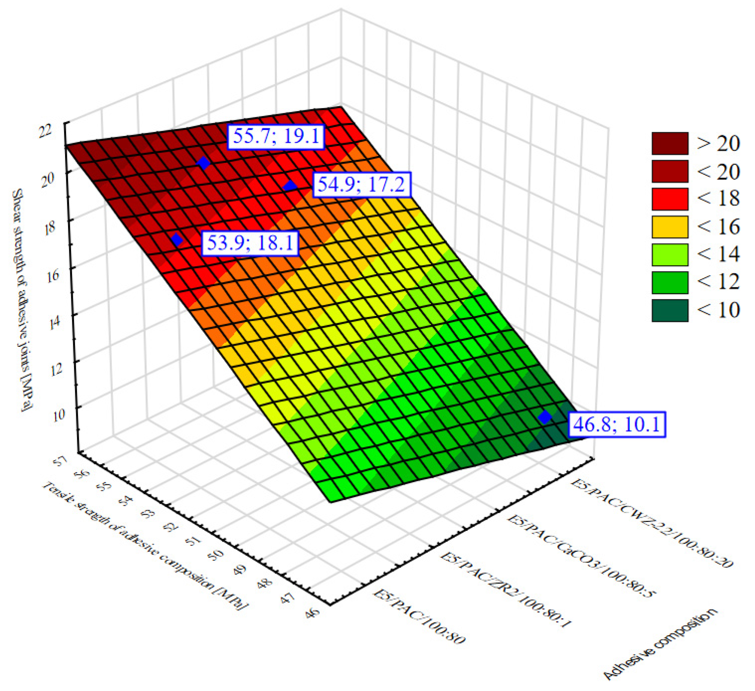 Materials 15 07799 g015