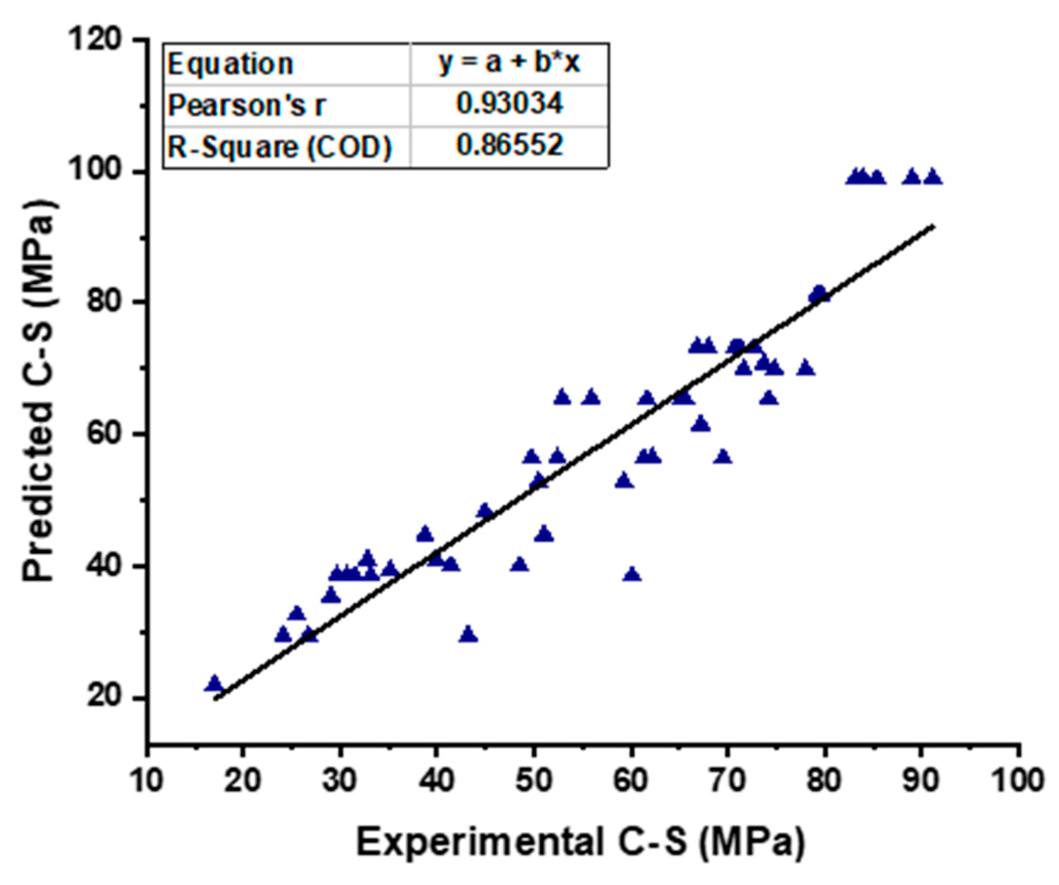 Materials 15 07800 g007 Materials 15 07800 g007
