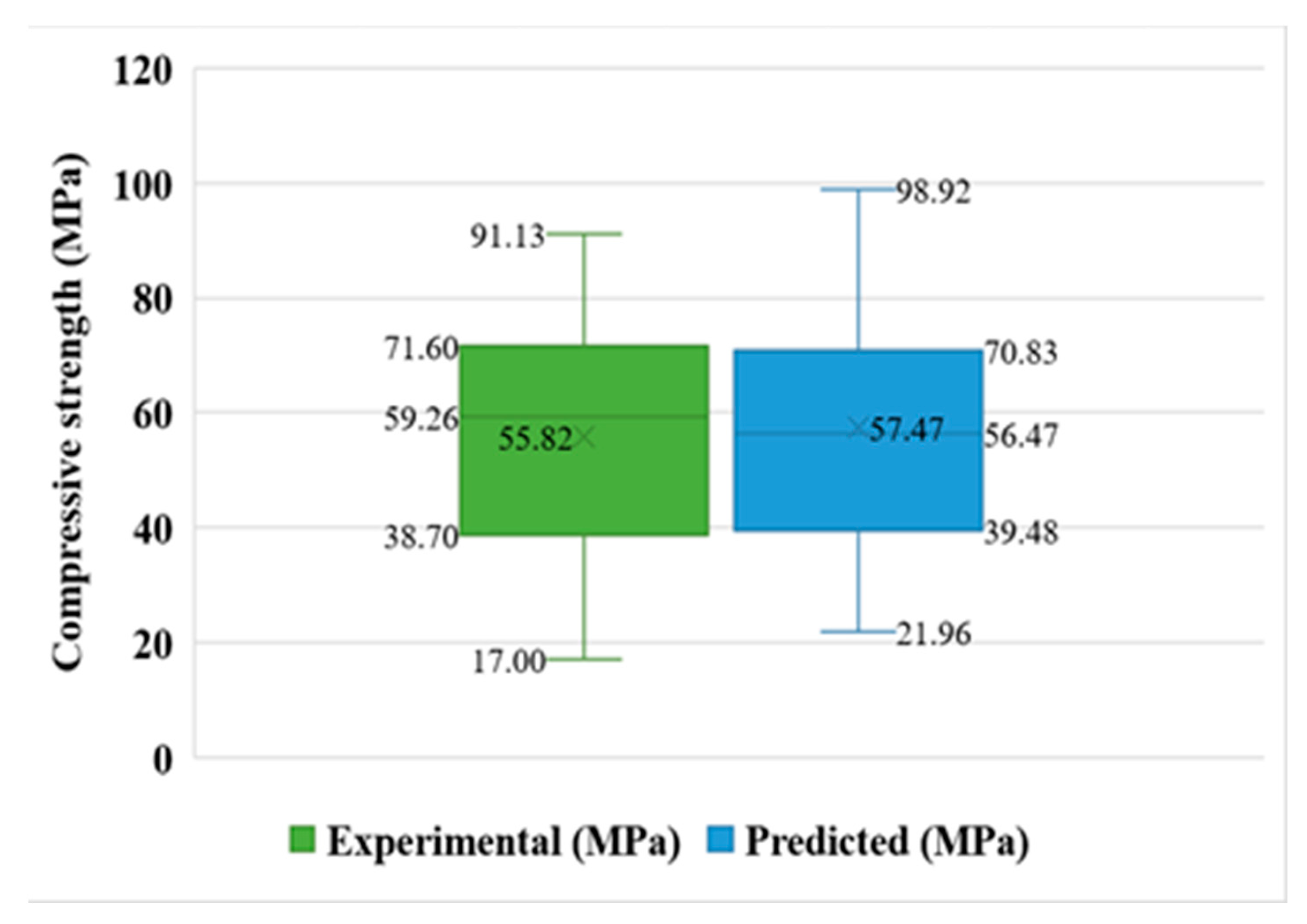 Materials 15 07800 g009 Materials 15 07800 g009