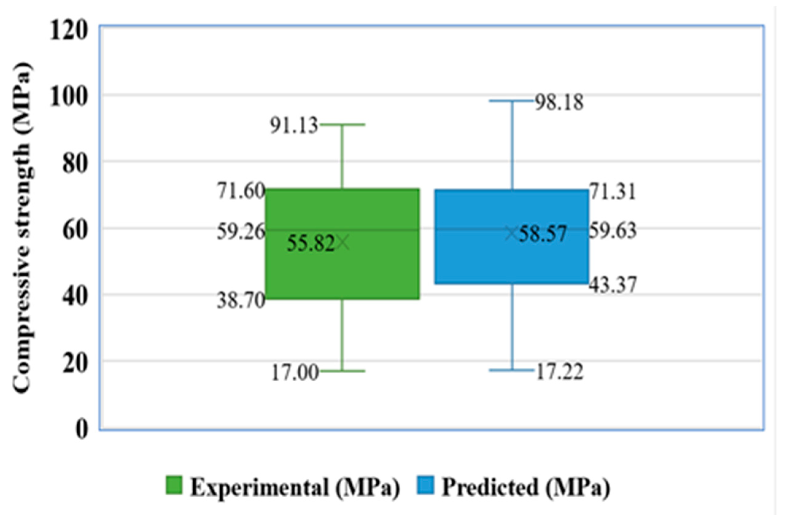 Materials 15 07800 g012 Materials 15 07800 g012