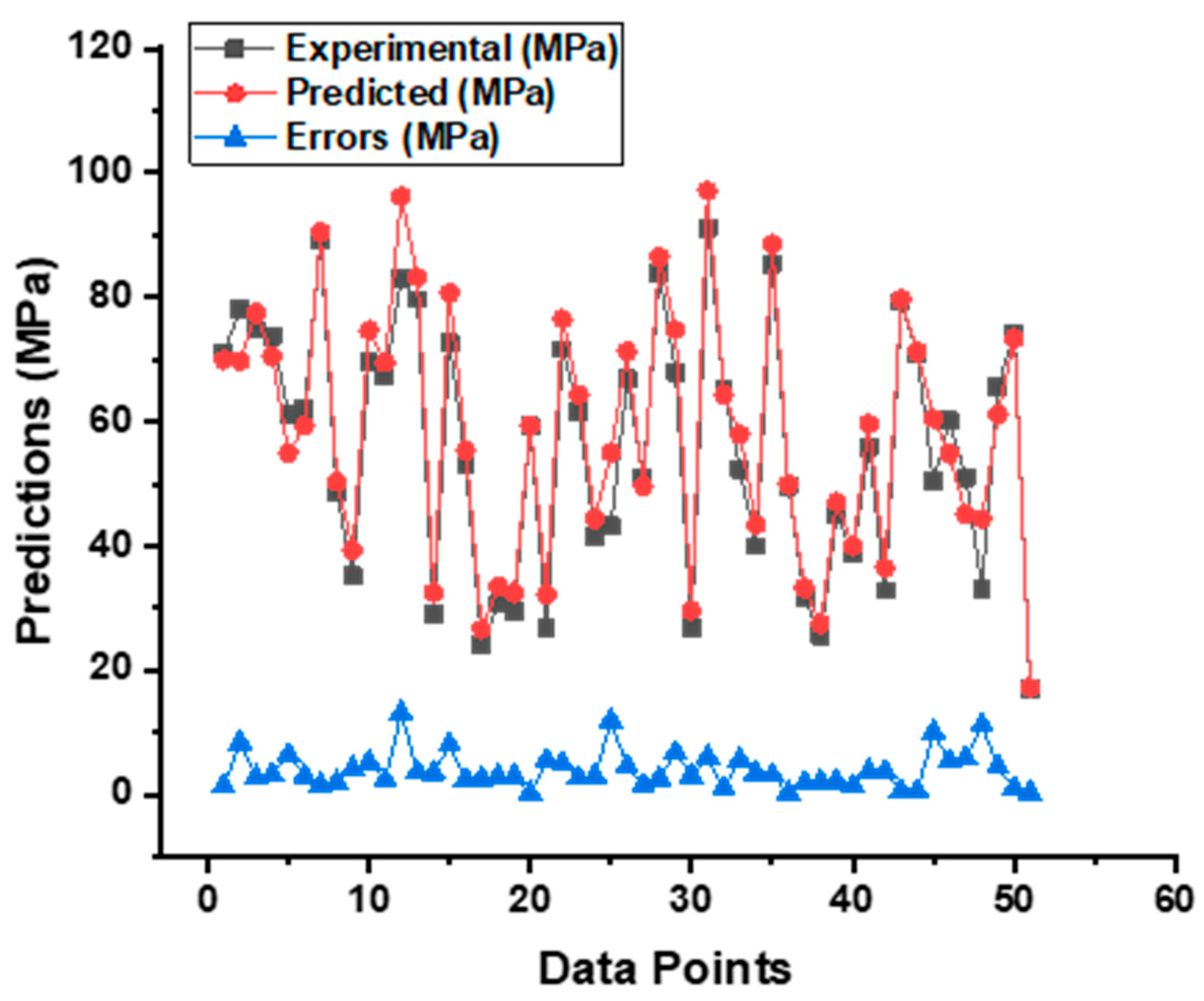 Materials 15 07800 g014 Materials 15 07800 g014