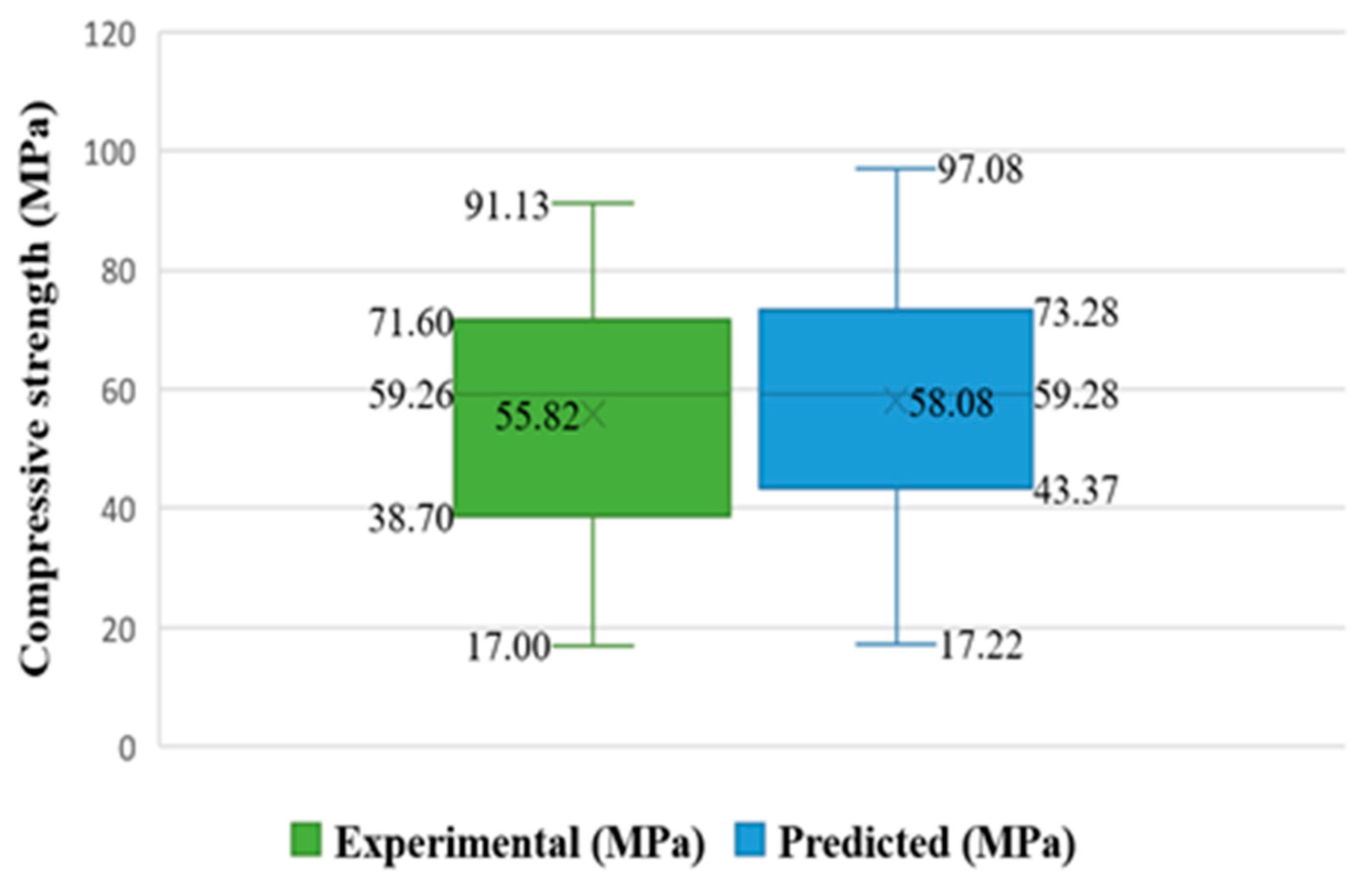 Materials 15 07800 g015 Materials 15 07800 g015