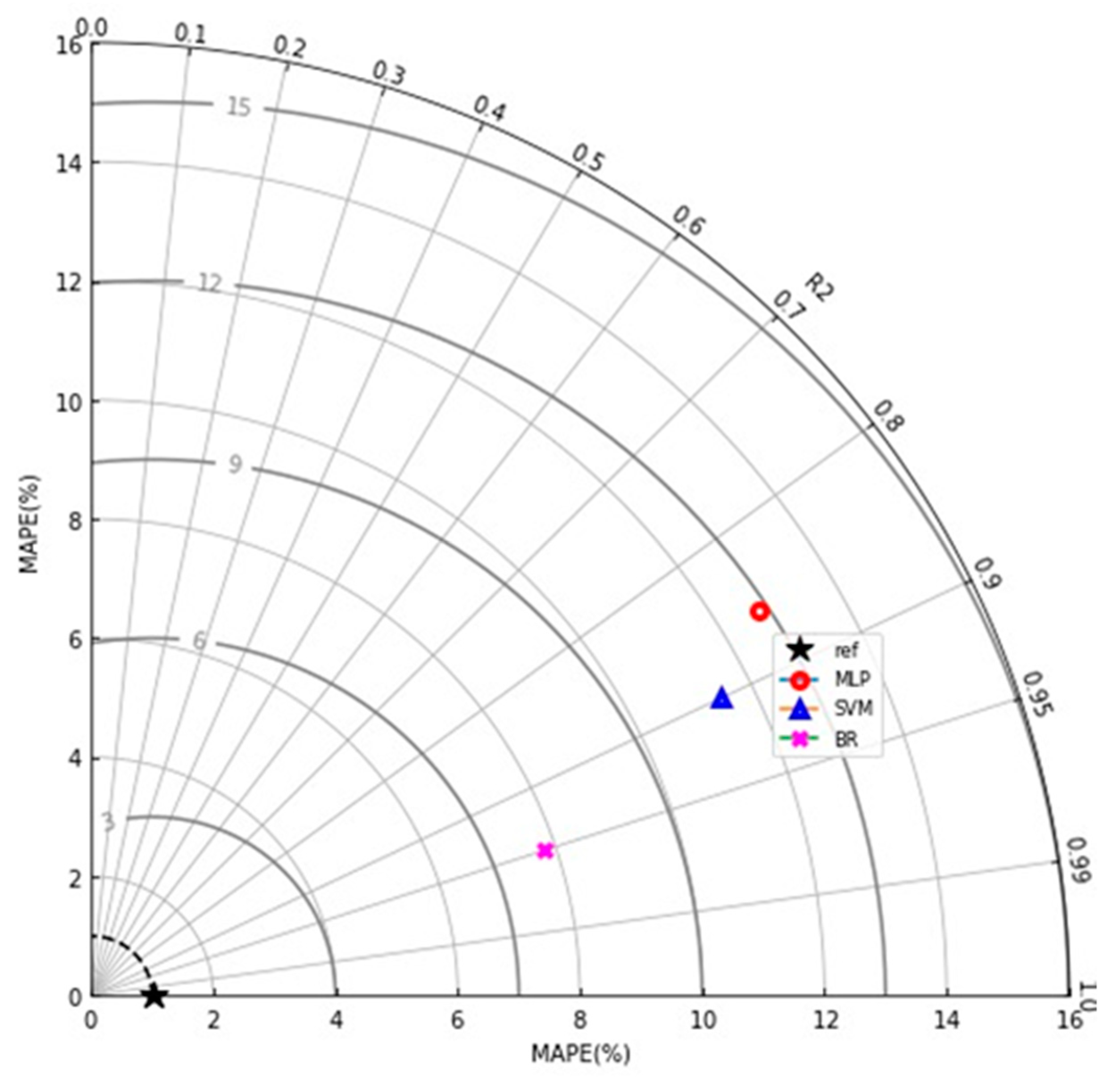 Materials 15 07800 g017 Materials 15 07800 g017