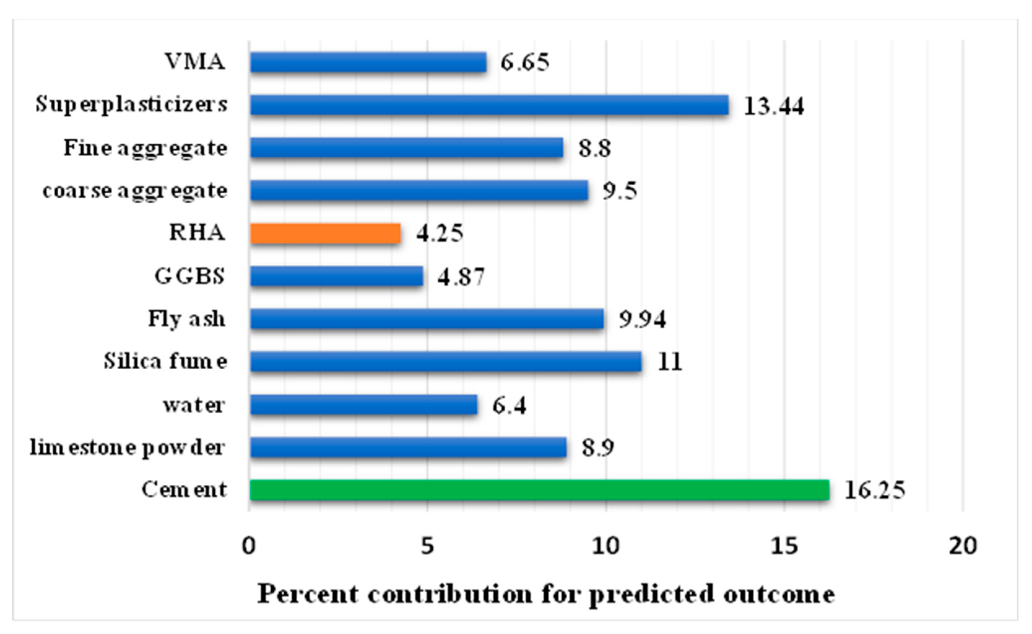 Materials 15 07800 g022 Materials 15 07800 g022
