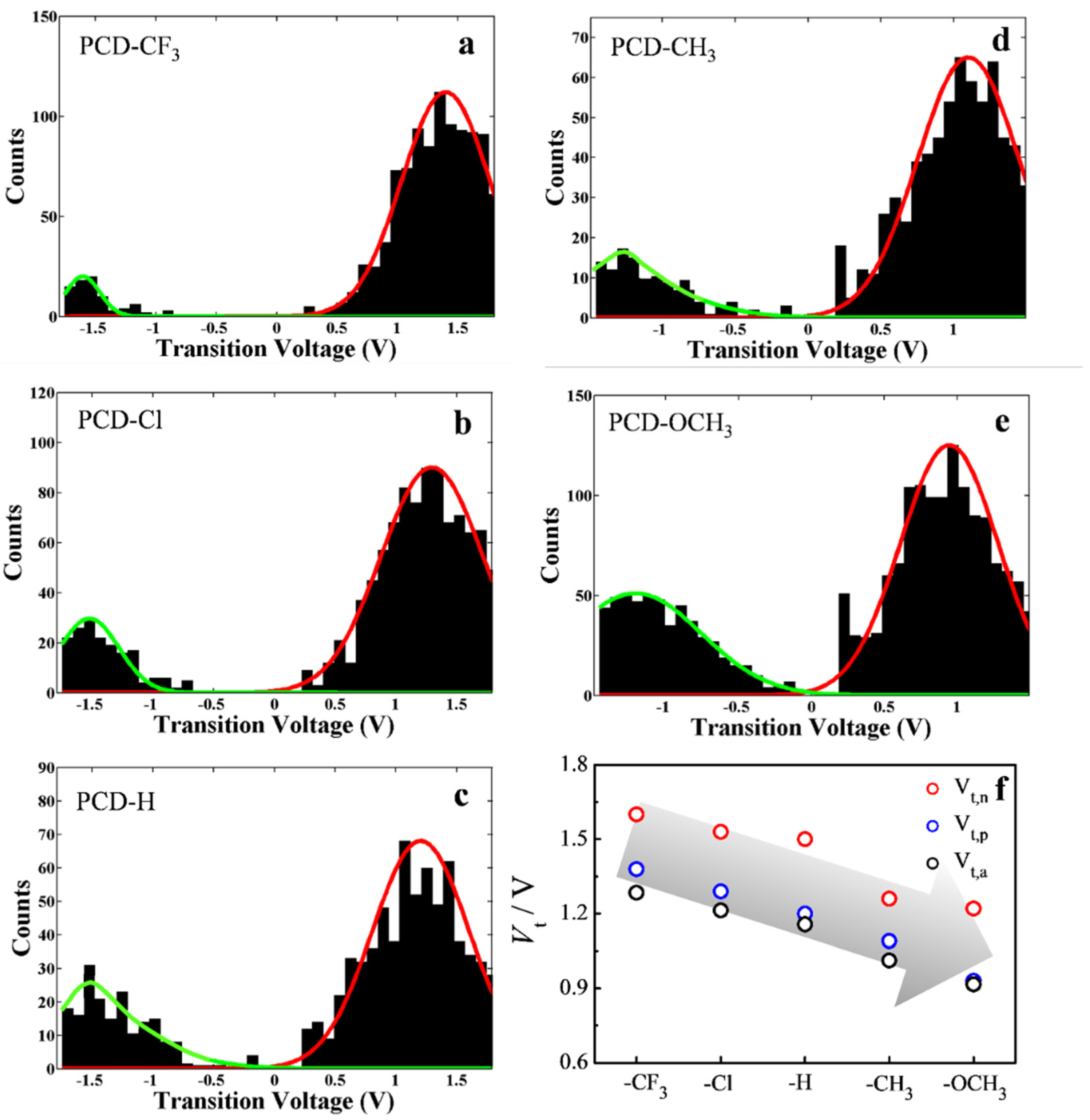 Materials 15 07801 g004 Materials 15 07801 g004