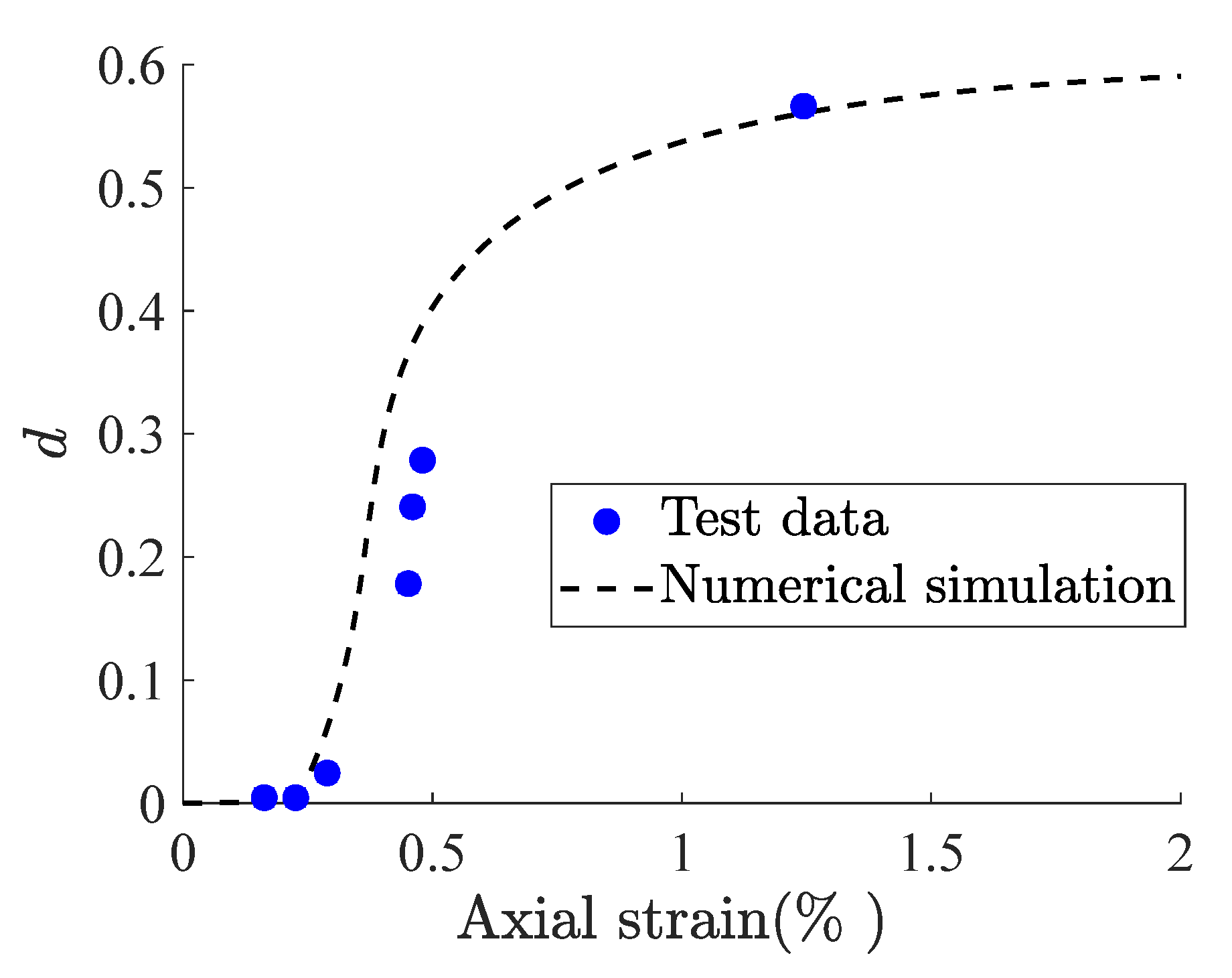 Materials 15 07802 g005 Materials 15 07802 g005