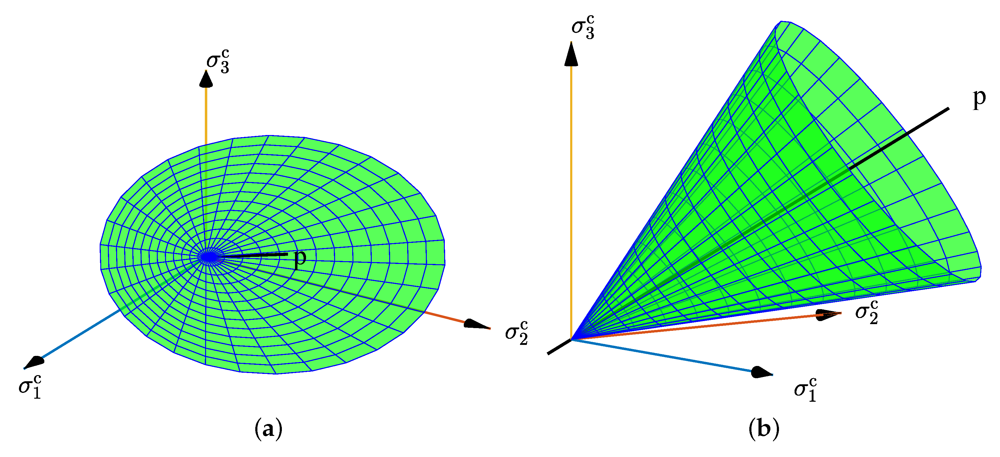 Materials 15 07802 g006 Materials 15 07802 g006