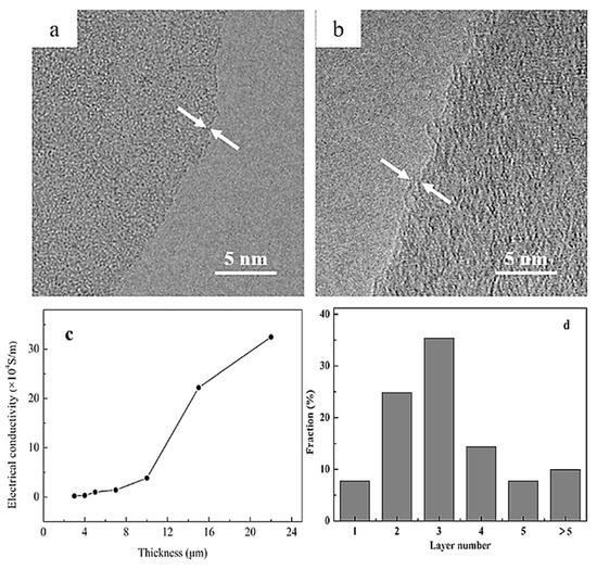 GANAB and N-Glycans Substrates Are Relevant in Human