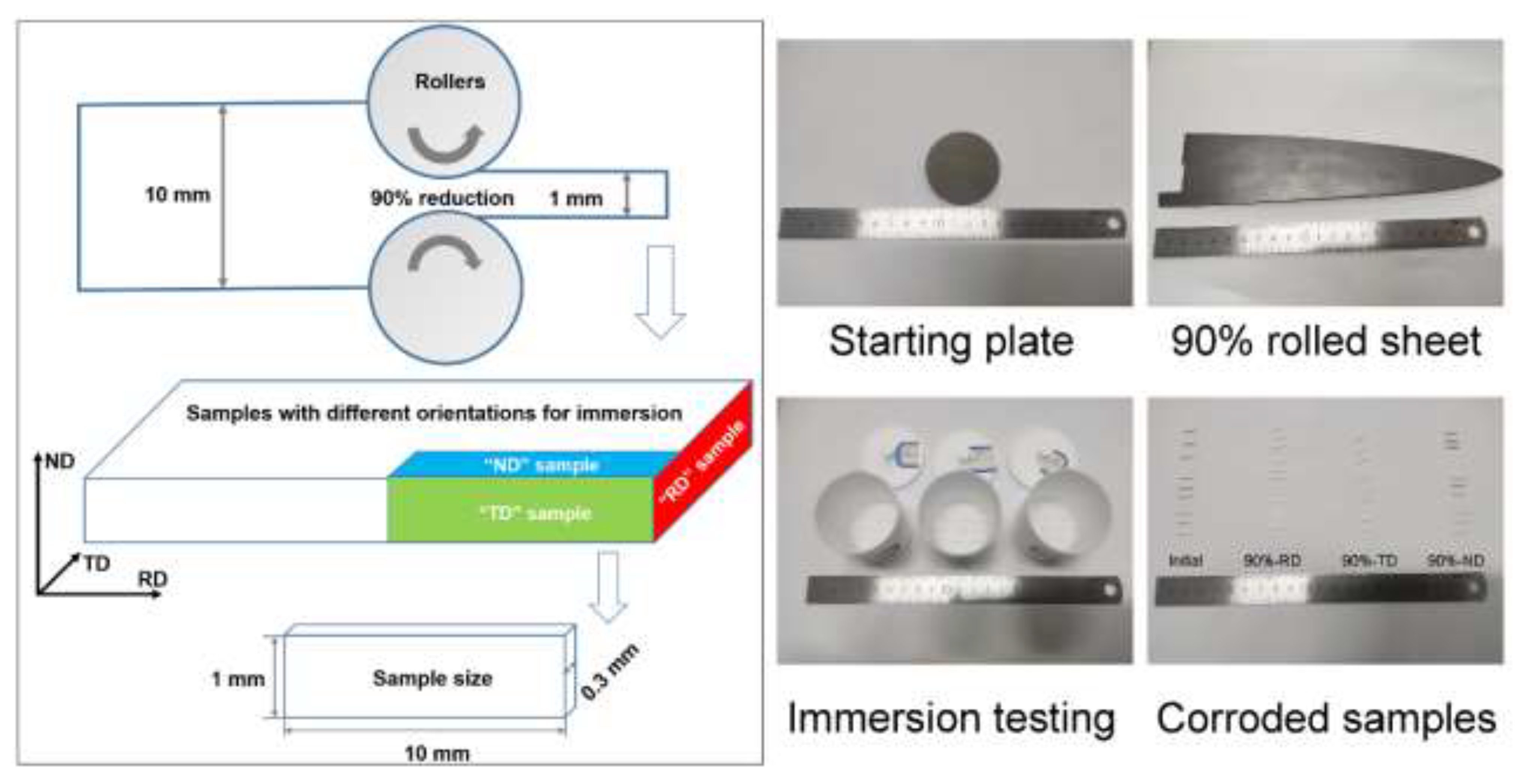 Materials 15 07806 g001 Materials 15 07806 g001