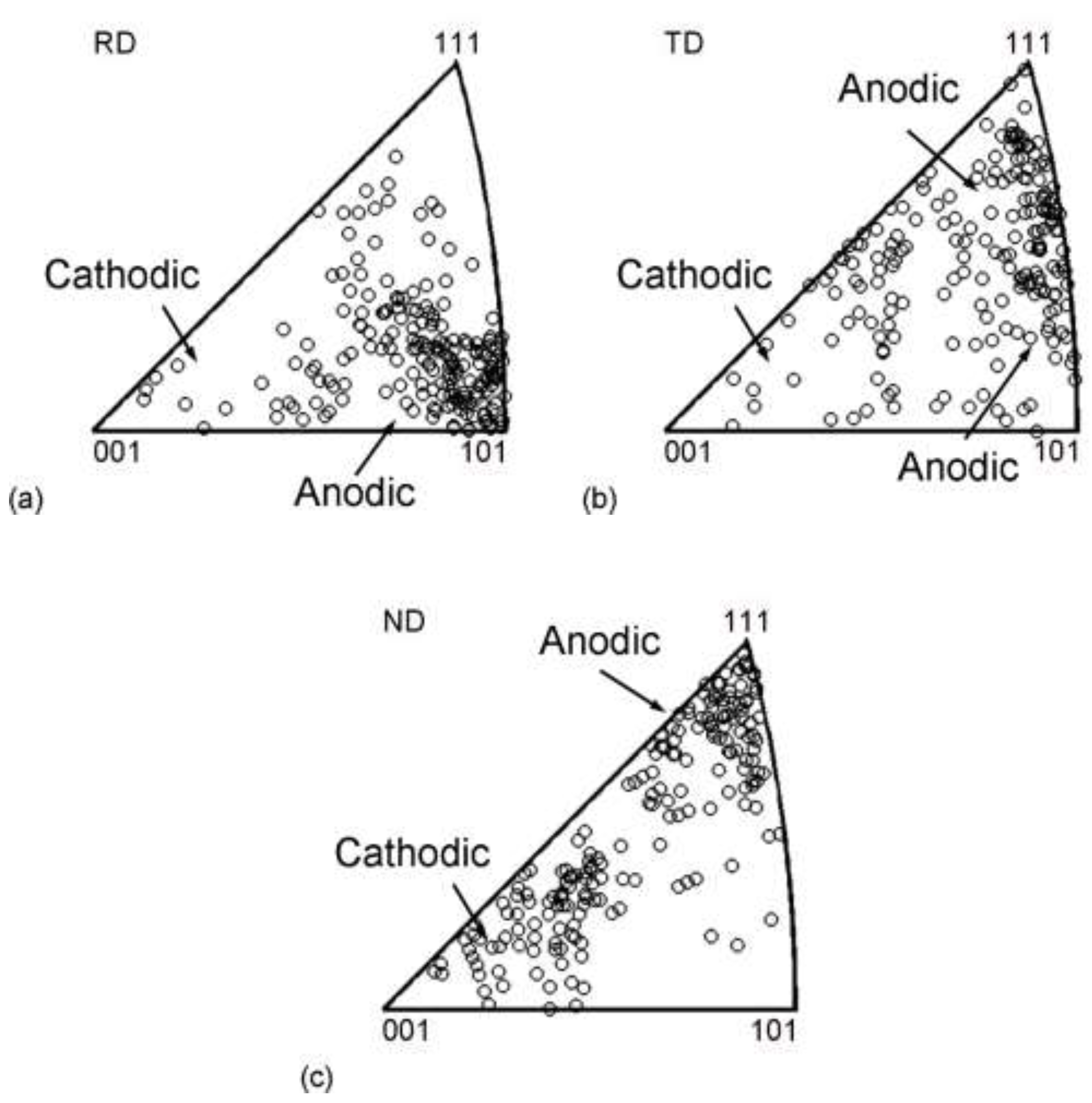 Materials 15 07806 g007 Materials 15 07806 g007