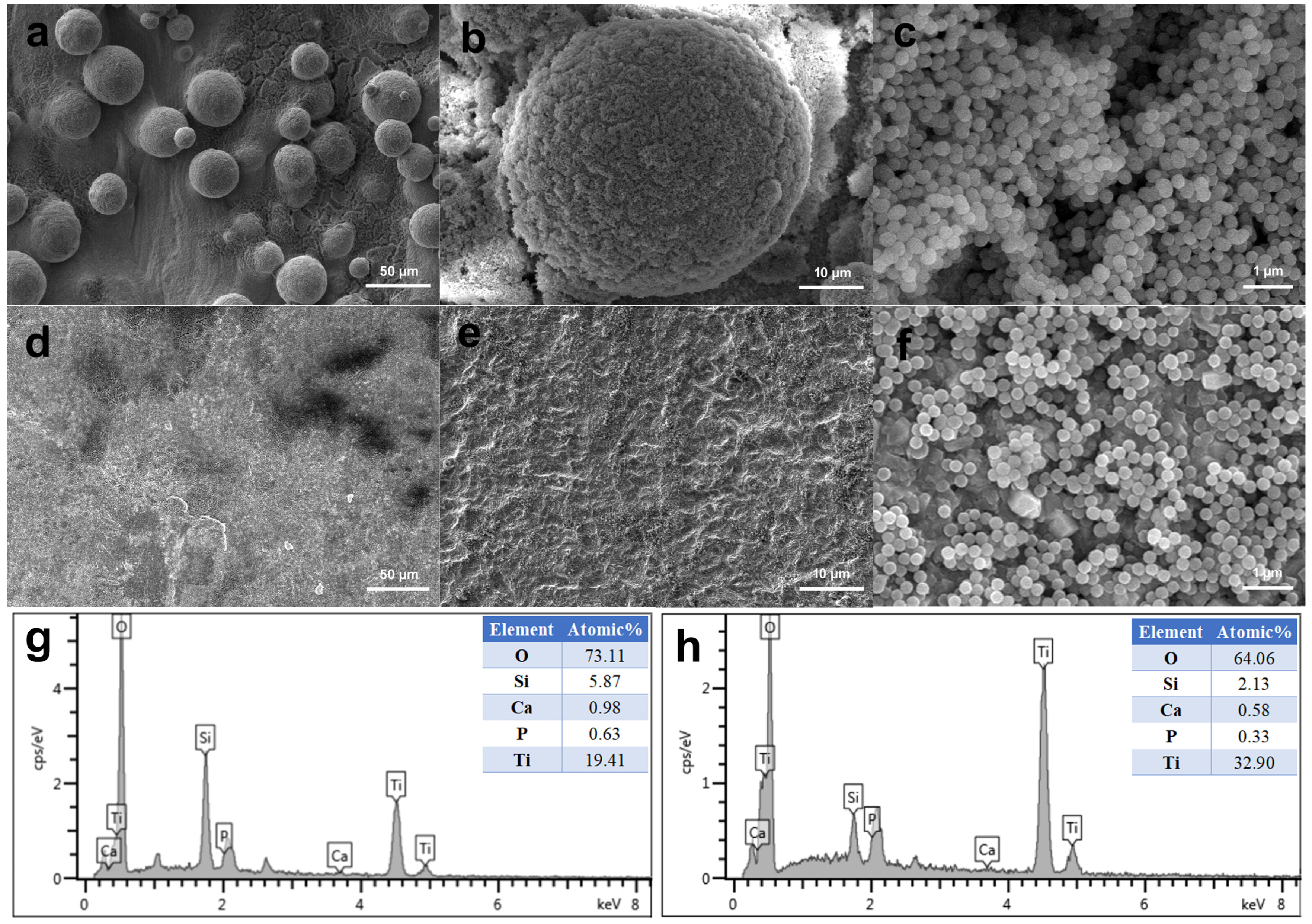 Materials 15 07811 g003 Materials 15 07811 g003