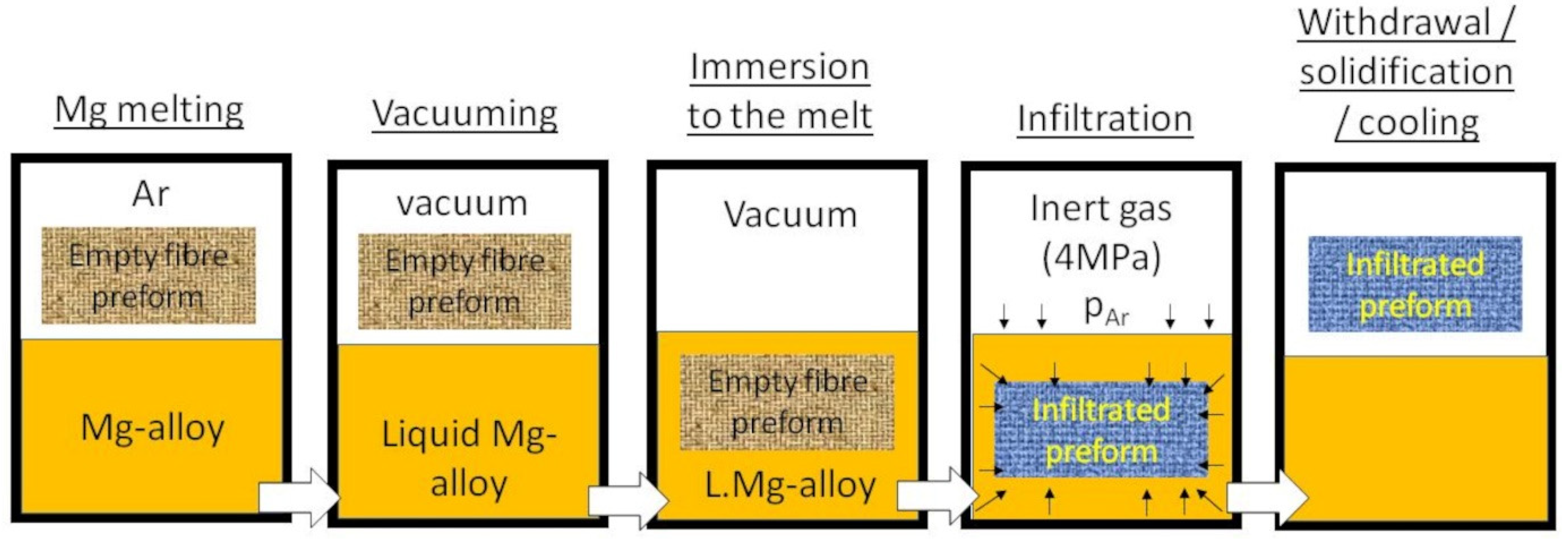 Materials 15 07812 g002