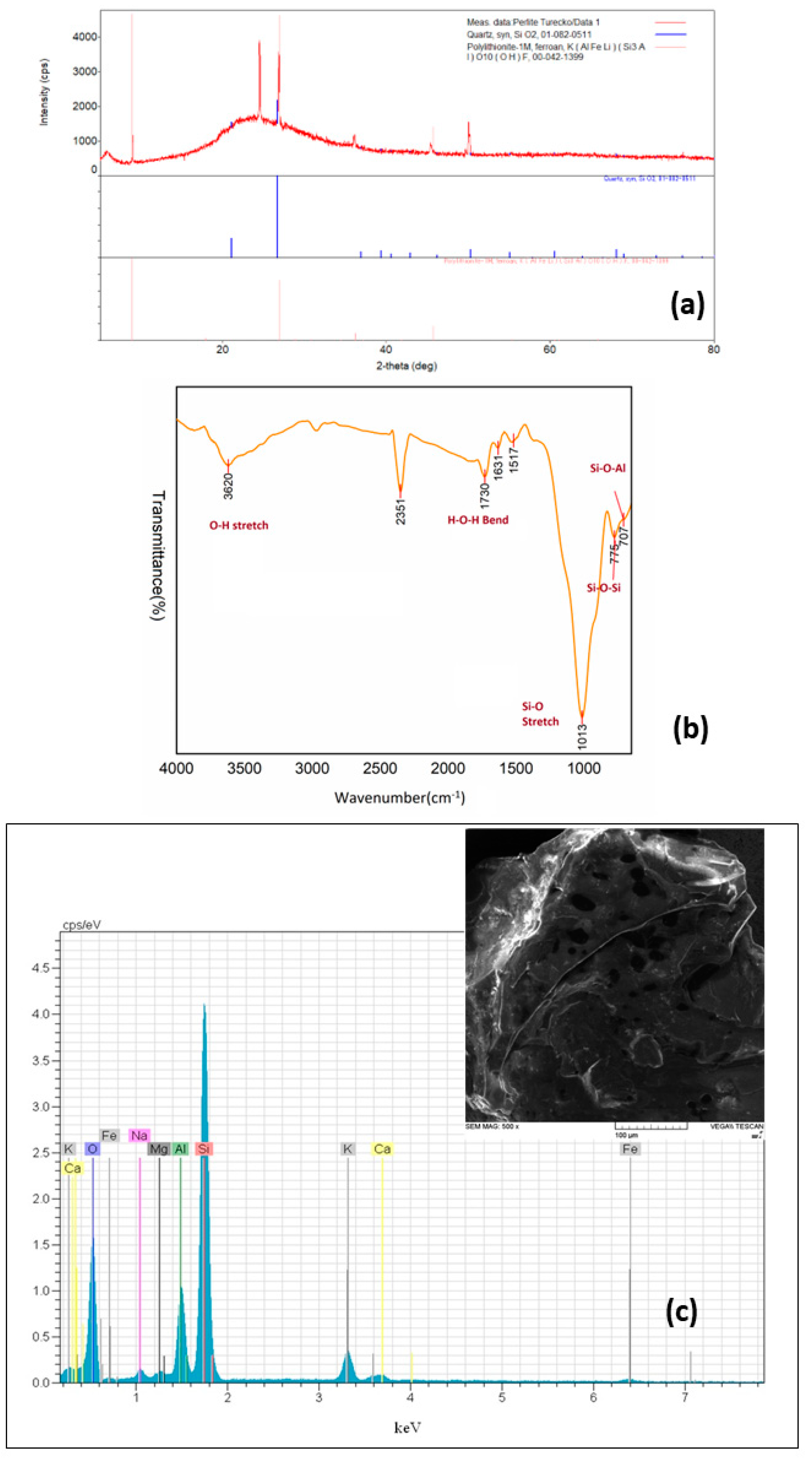 Materials 15 07816 g001 Materials 15 07816 g001