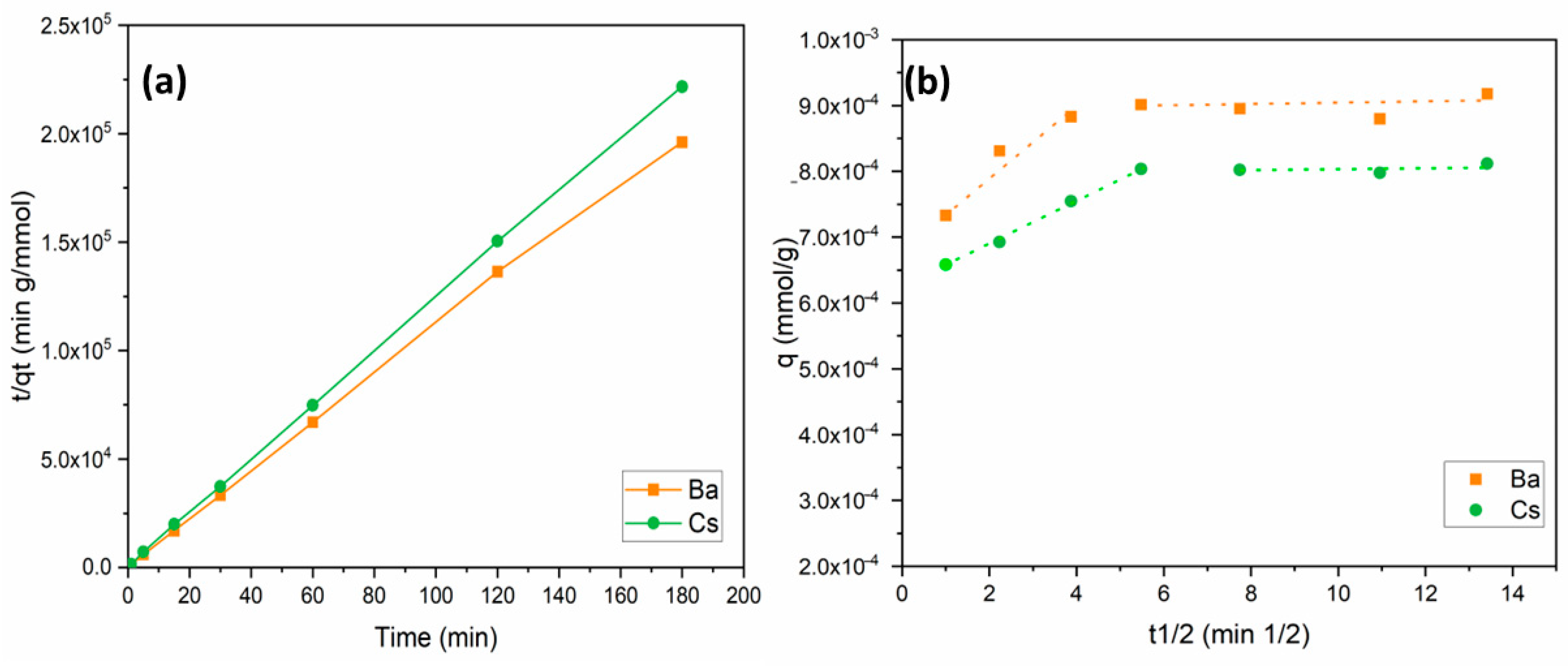 Materials 15 07816 g006 Materials 15 07816 g006