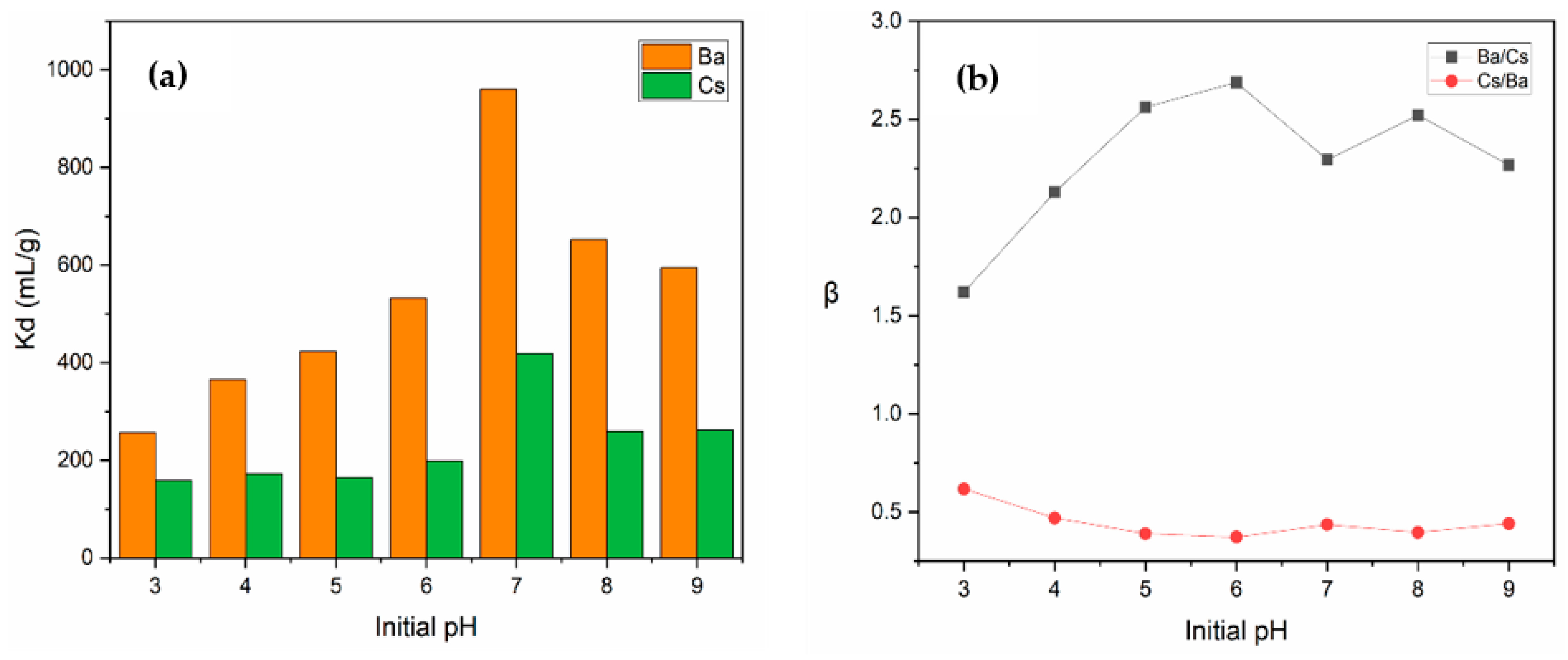 Materials 15 07816 g010 Materials 15 07816 g010